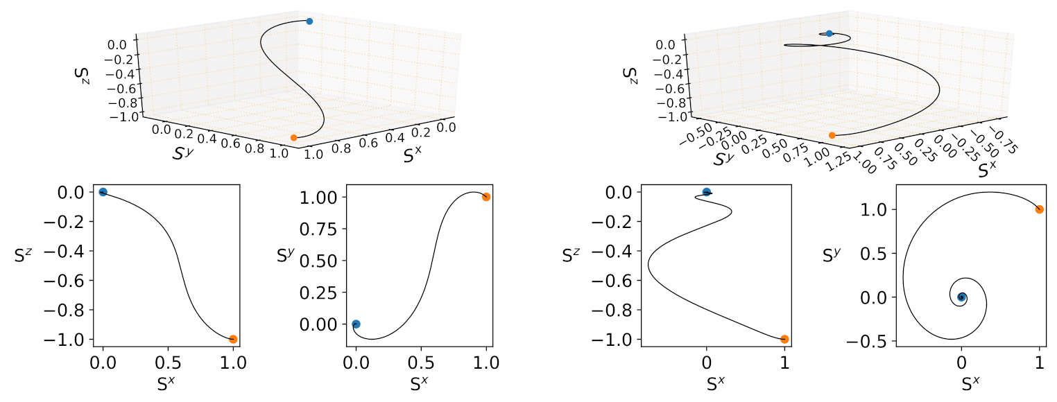 Symmetry 13 01603 g002 Symmetry 13 01603 g002