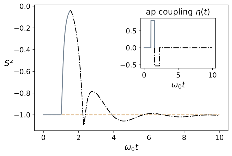 Symmetry 13 01603 g003 Symmetry 13 01603 g003
