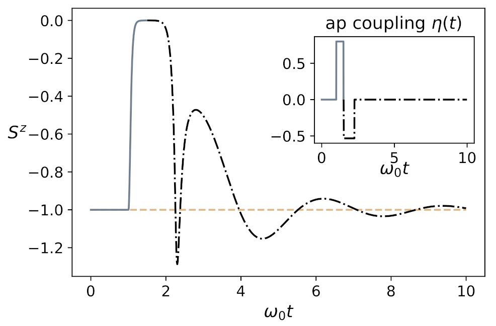 Symmetry 13 01603 g005 Symmetry 13 01603 g005