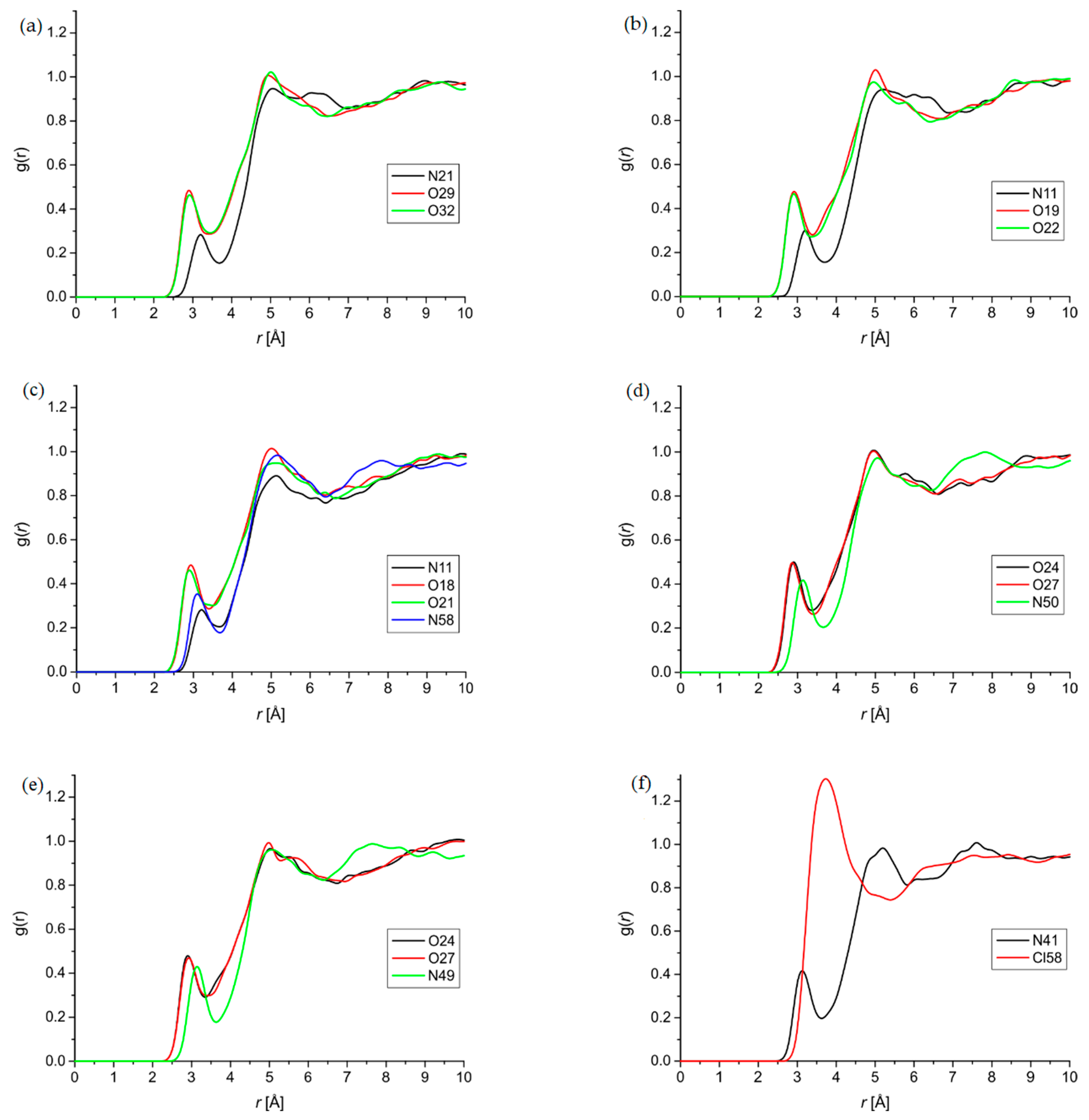 Symmetry 13 01619 g003