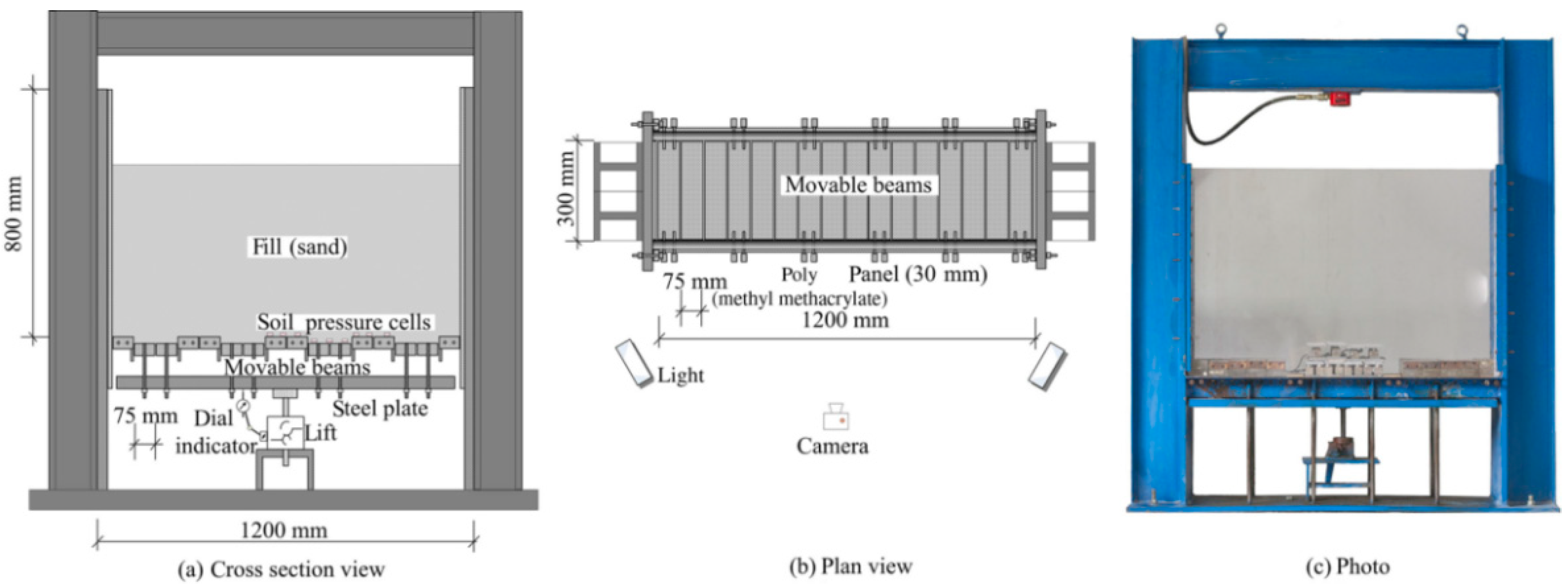 Symmetry 13 01627 g001
