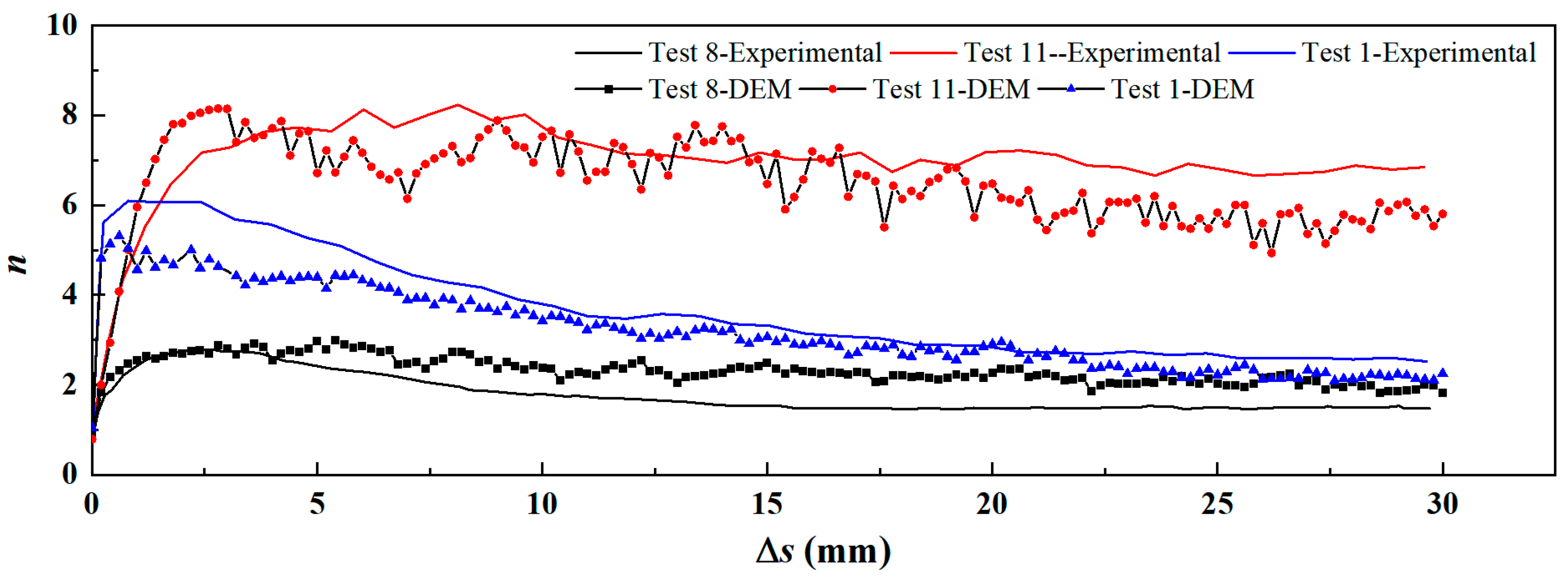 Symmetry 13 01627 g006