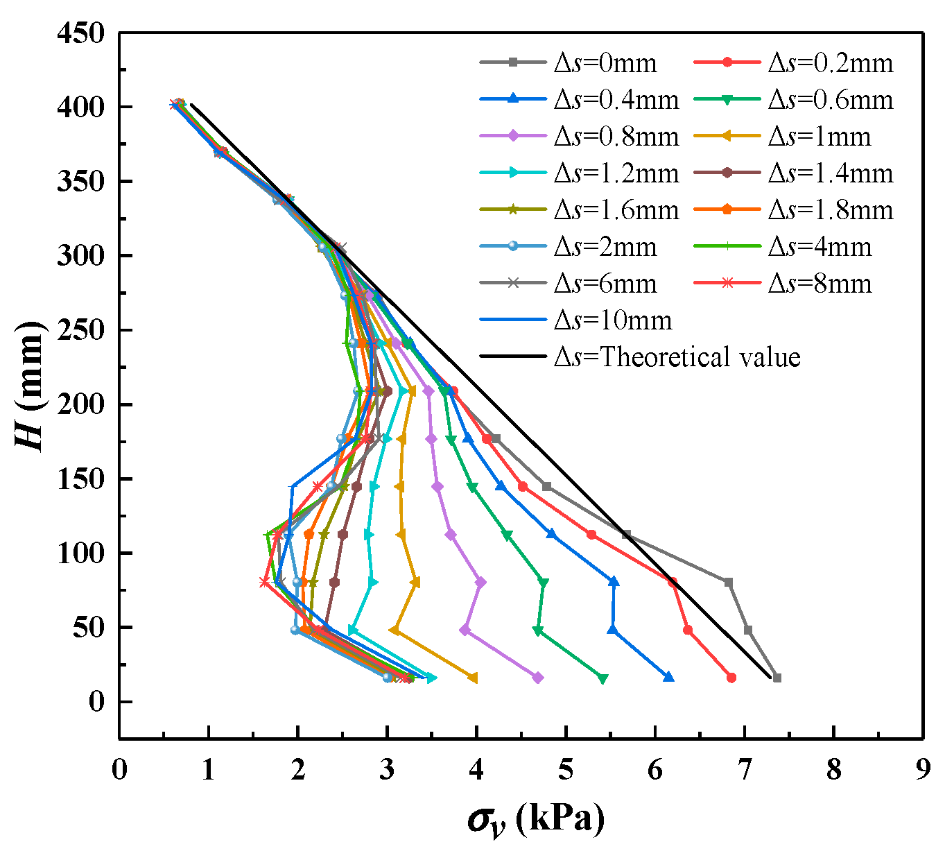 Symmetry 13 01627 g008