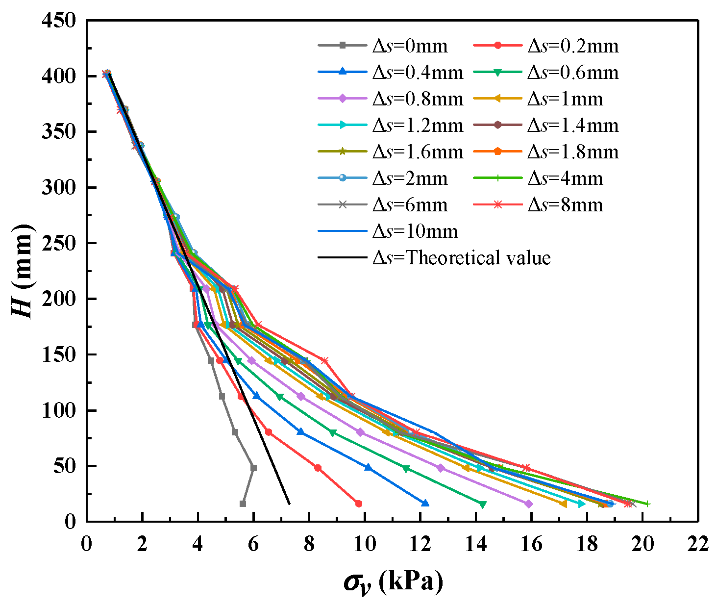 Symmetry 13 01627 g009