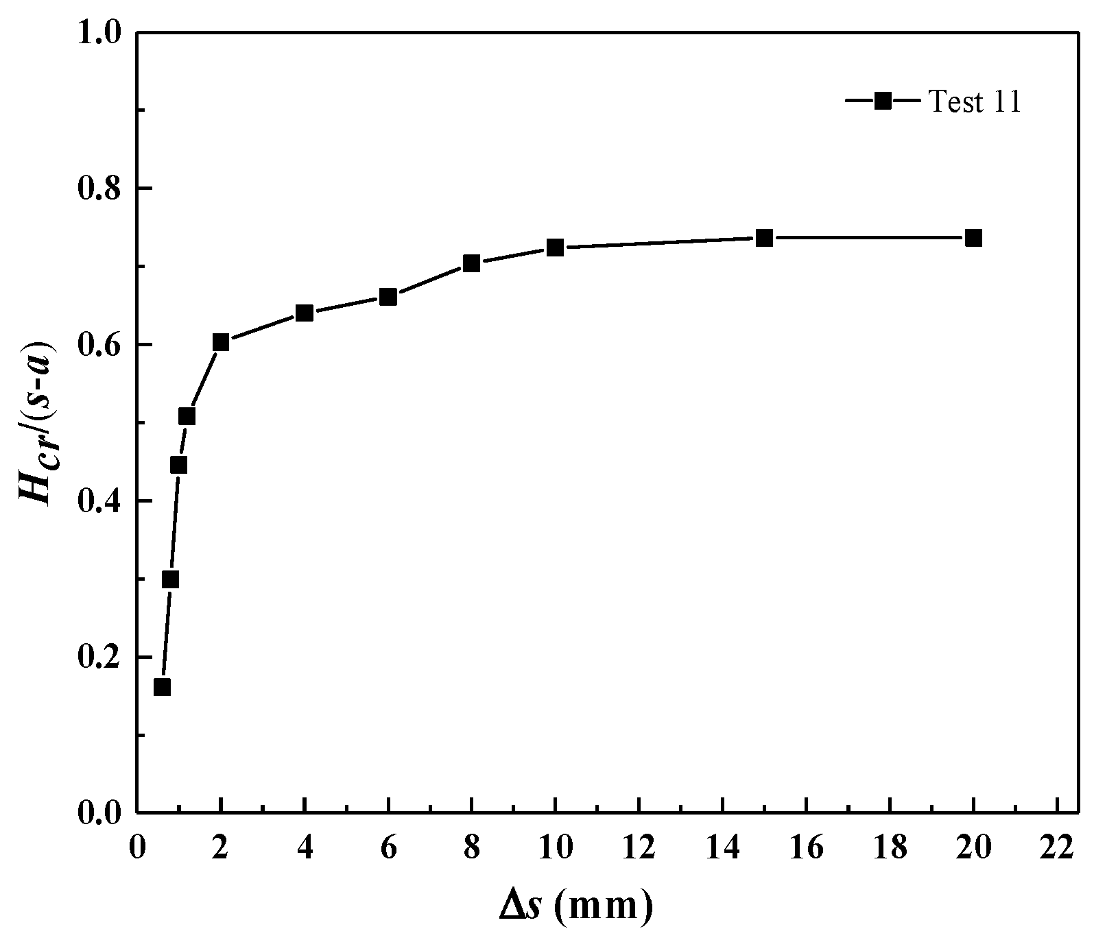 Symmetry 13 01627 g013