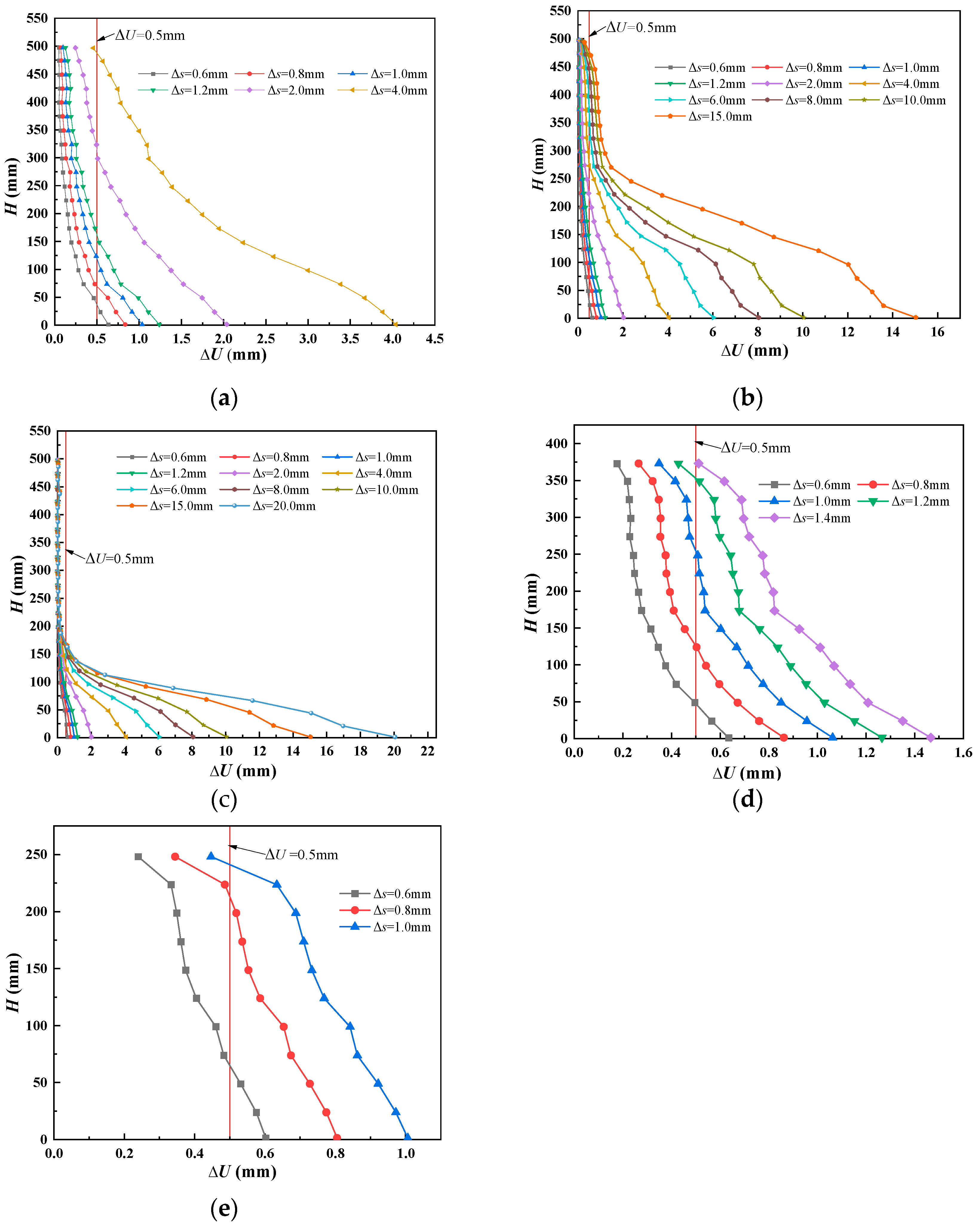 Symmetry 13 01627 g014