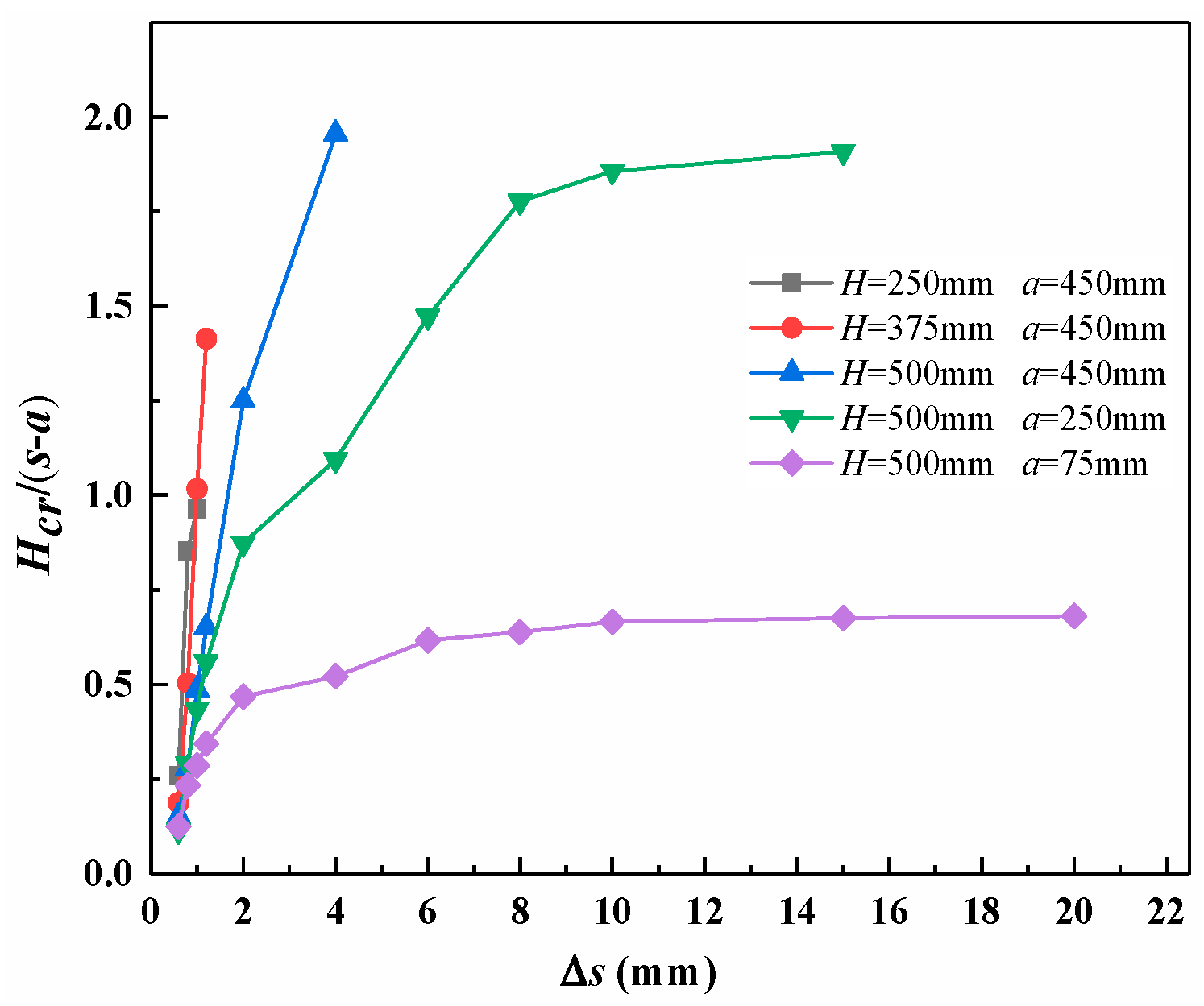 Symmetry 13 01627 g015