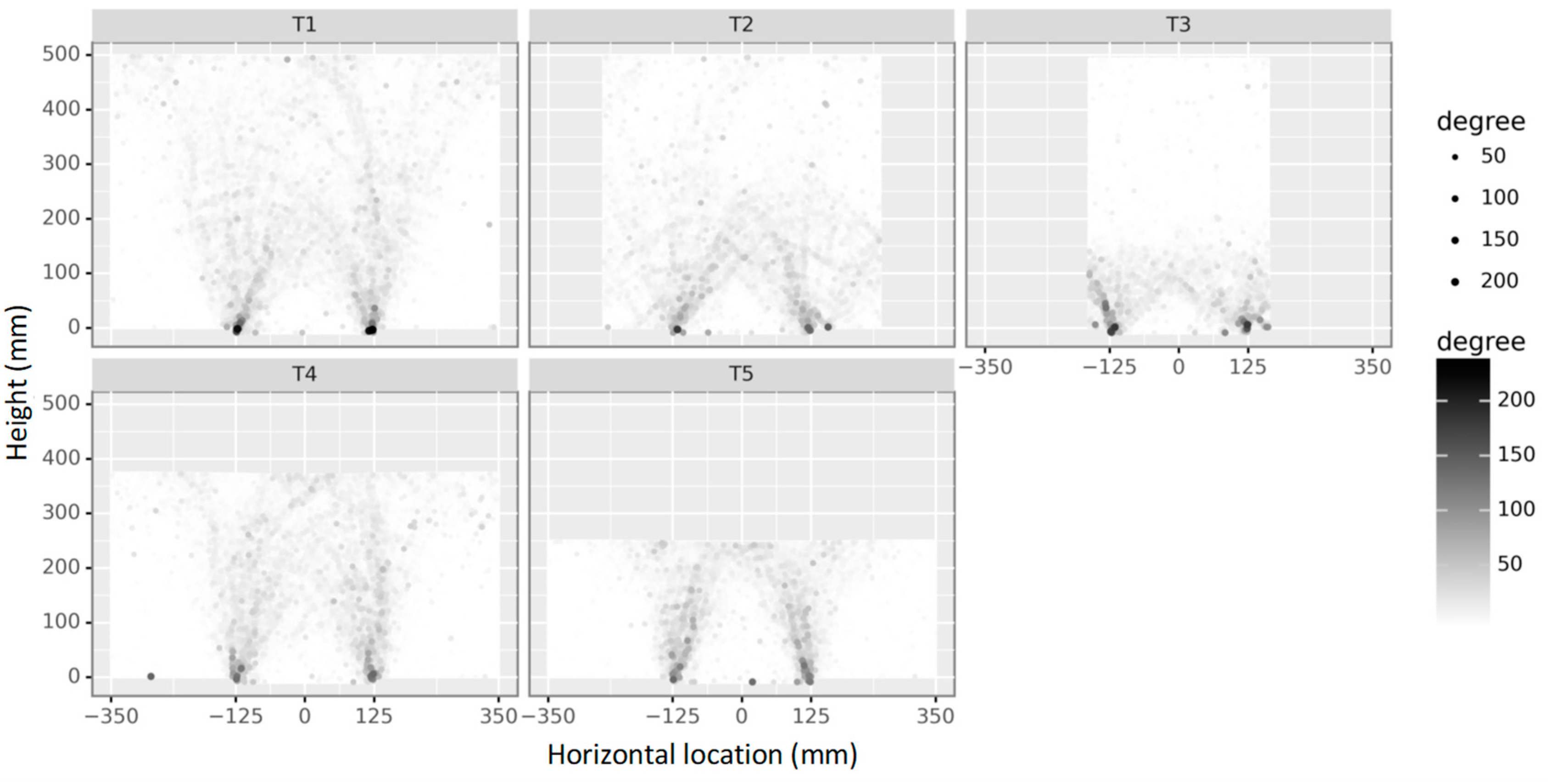 Symmetry 13 01627 g018