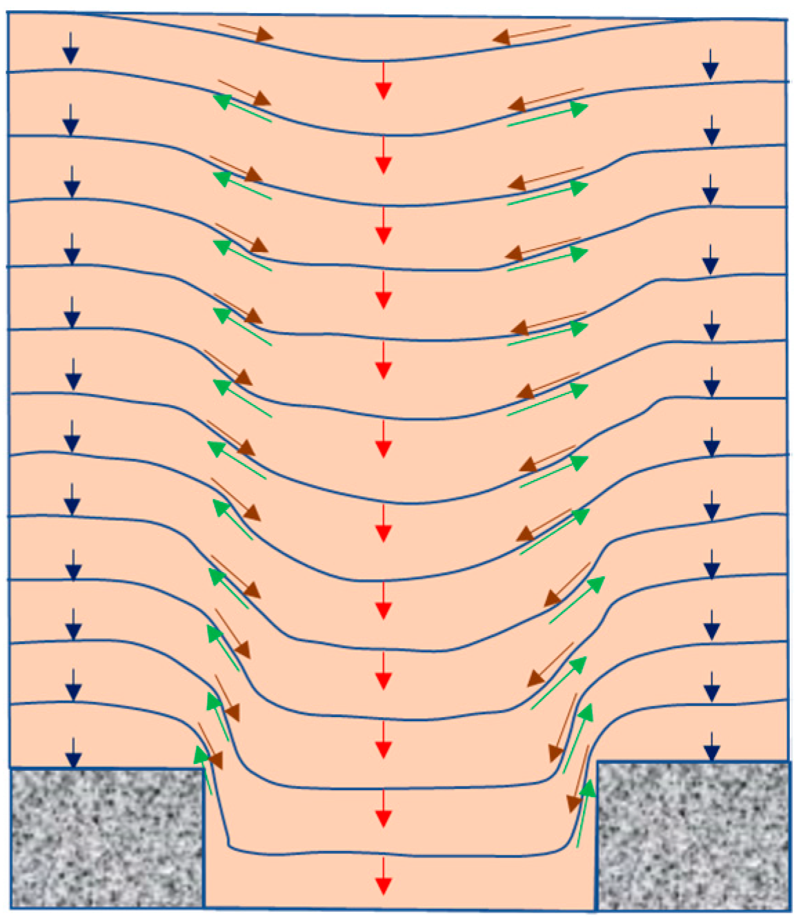 Symmetry 13 01627 g020