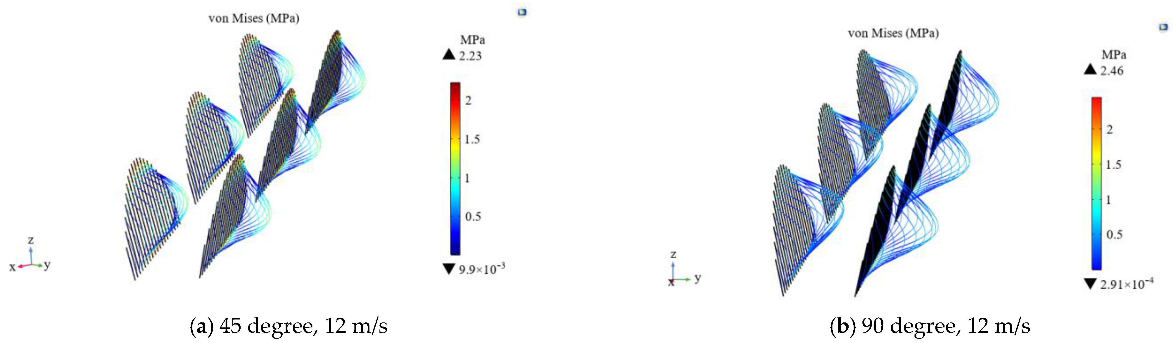 Symmetry 13 01633 g006