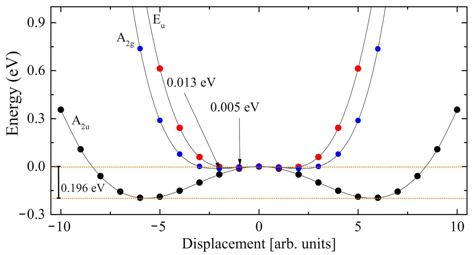 Symmetry 13 01650 g003