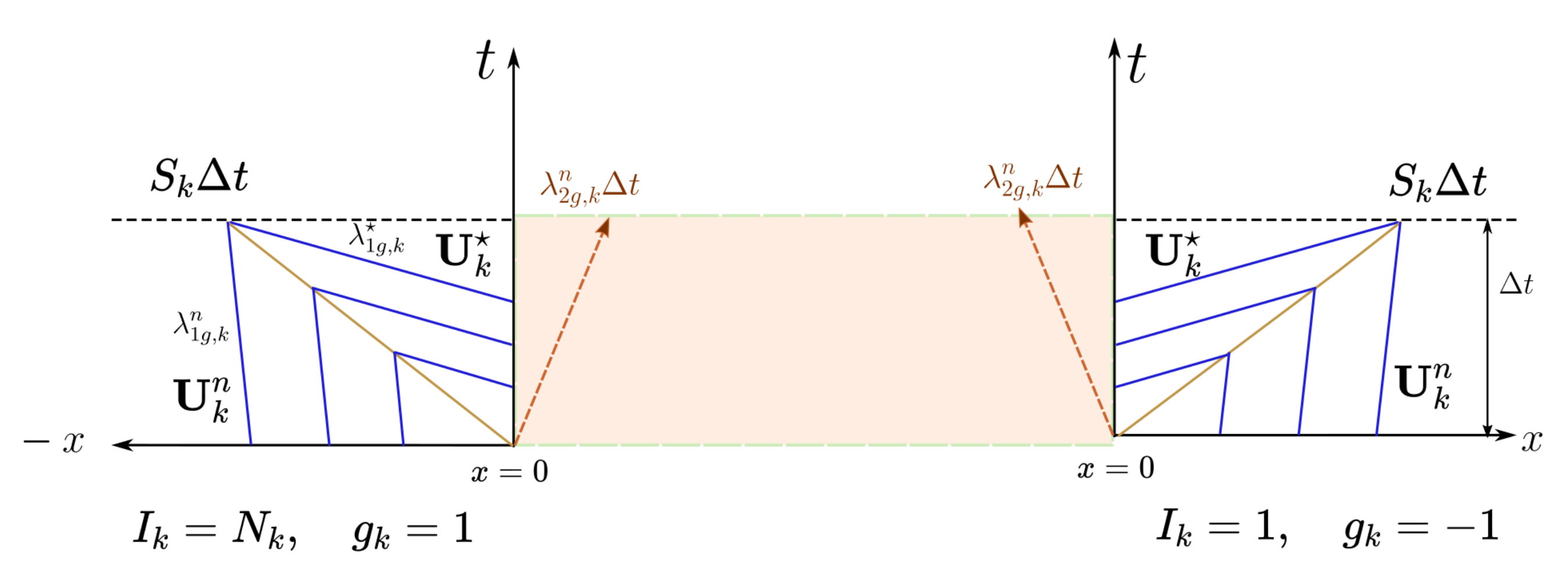 Symmetry 13 01658 g003