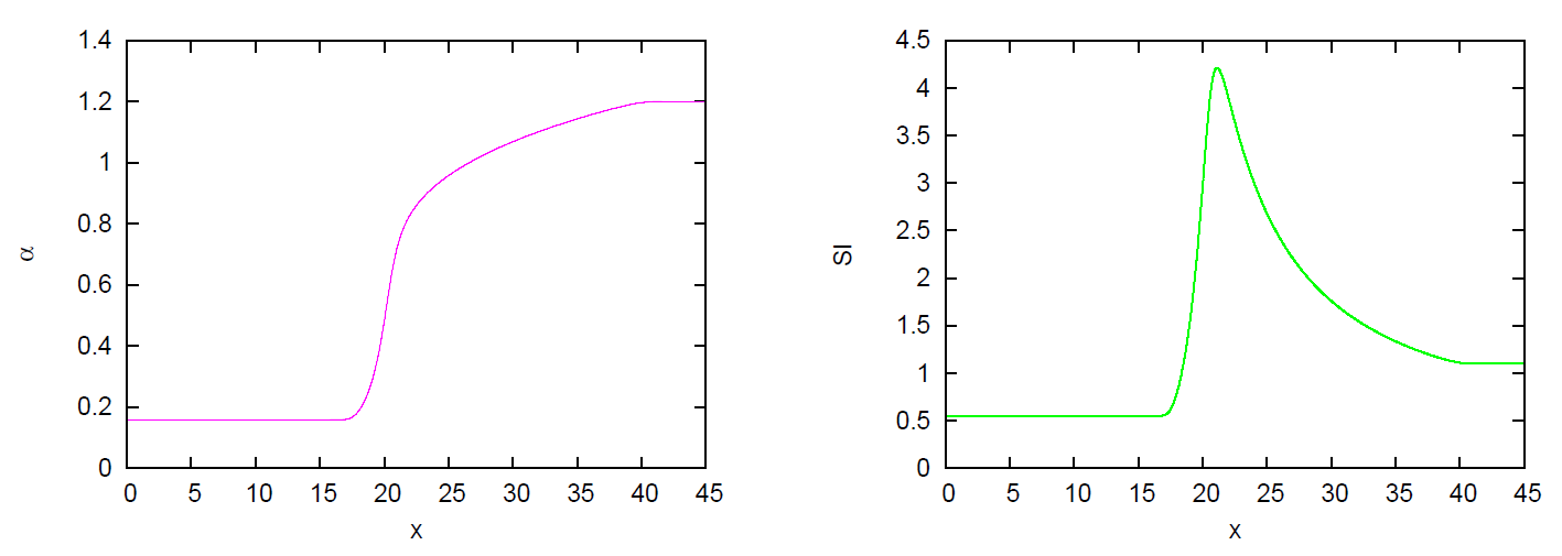 Symmetry 13 01658 g005