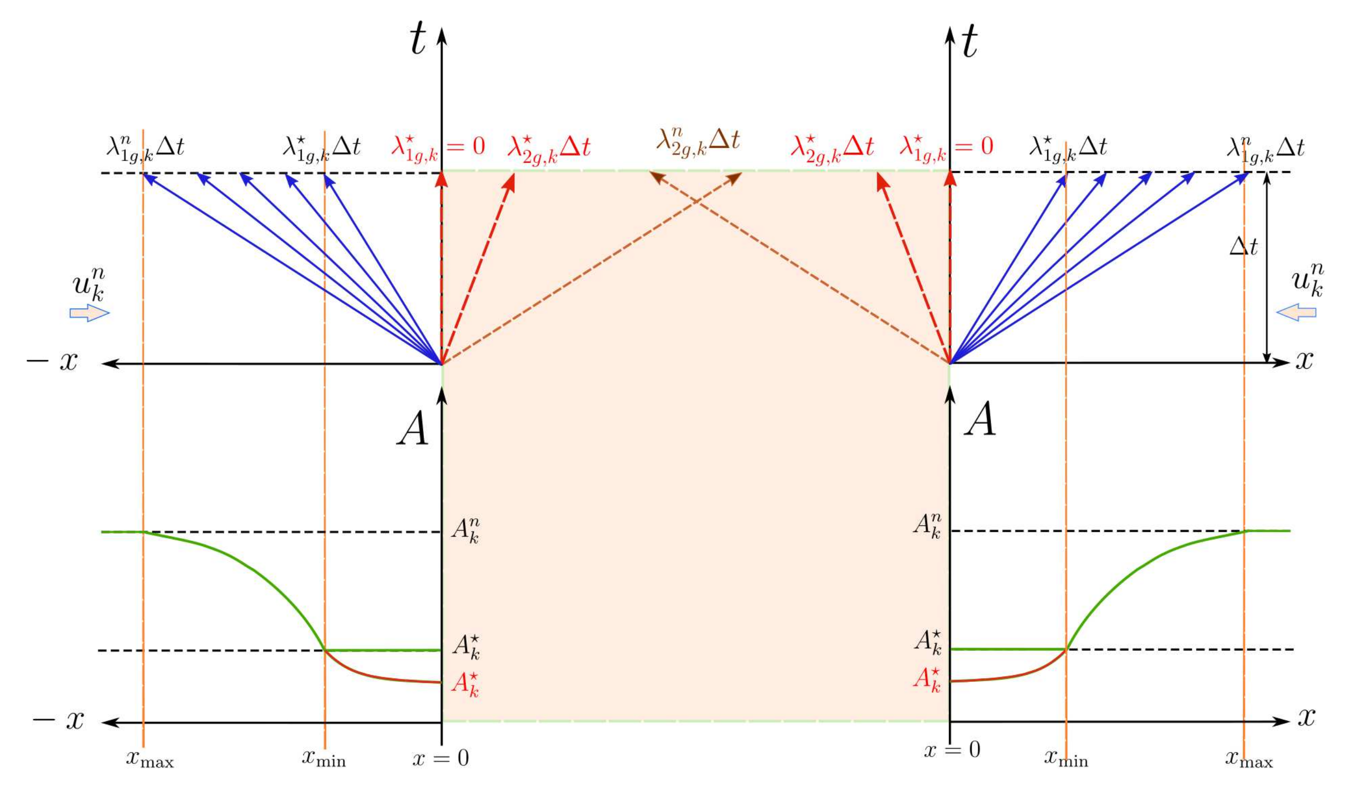 Symmetry 13 01658 g006