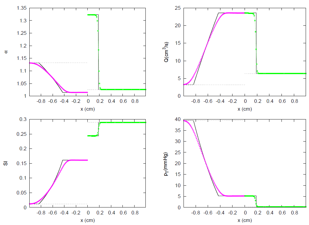 Symmetry 13 01658 g018