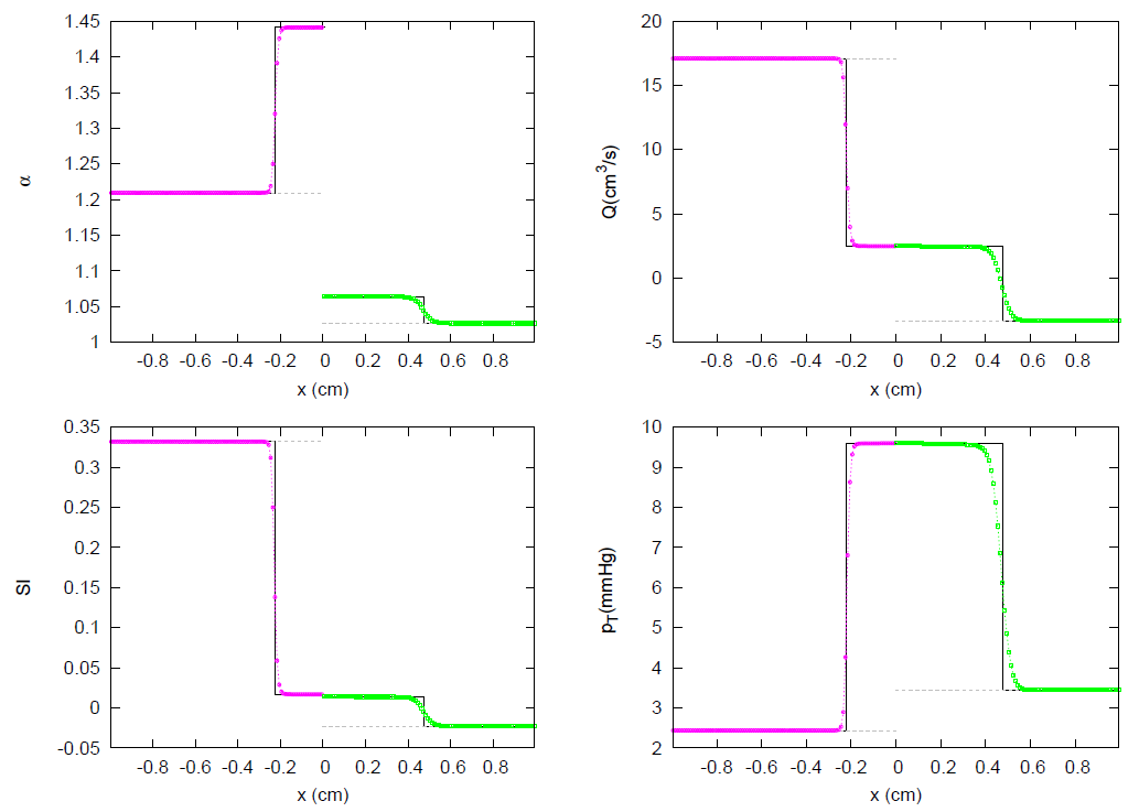 Symmetry 13 01658 g020