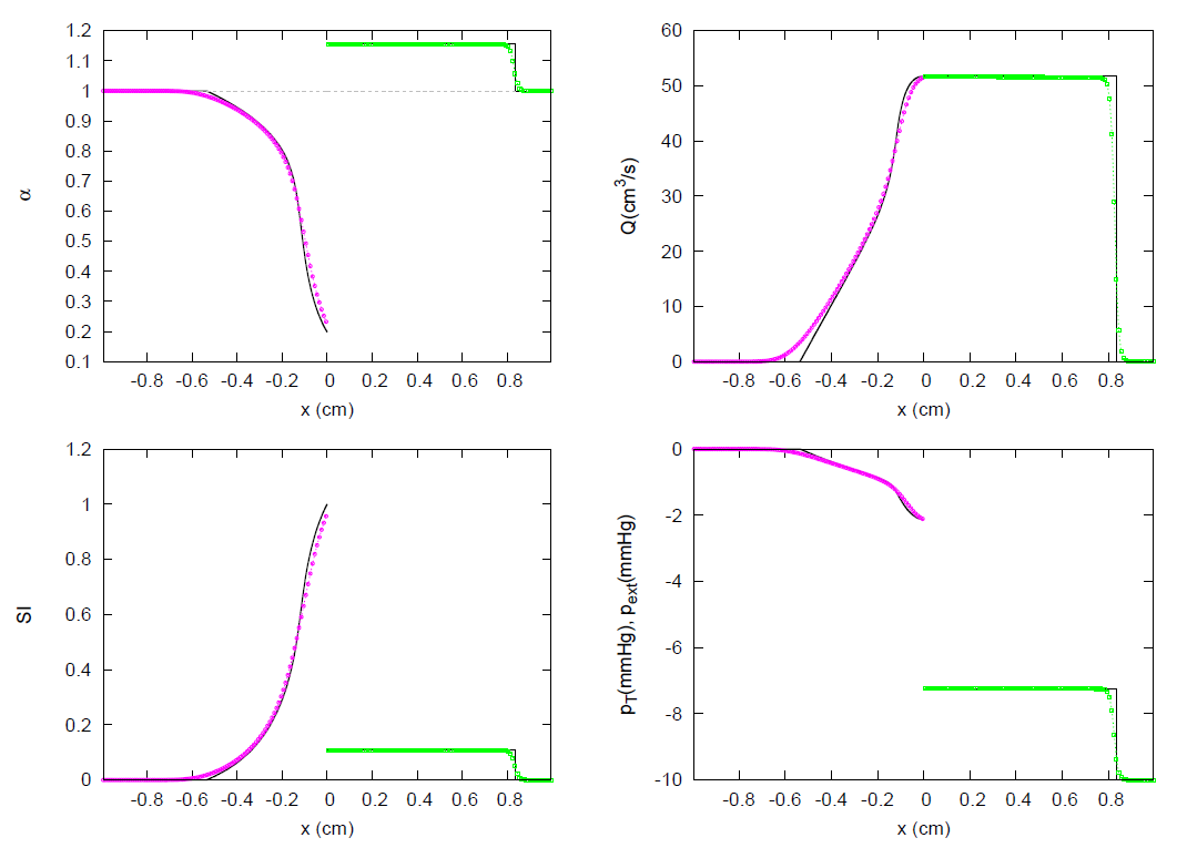 Symmetry 13 01658 g028