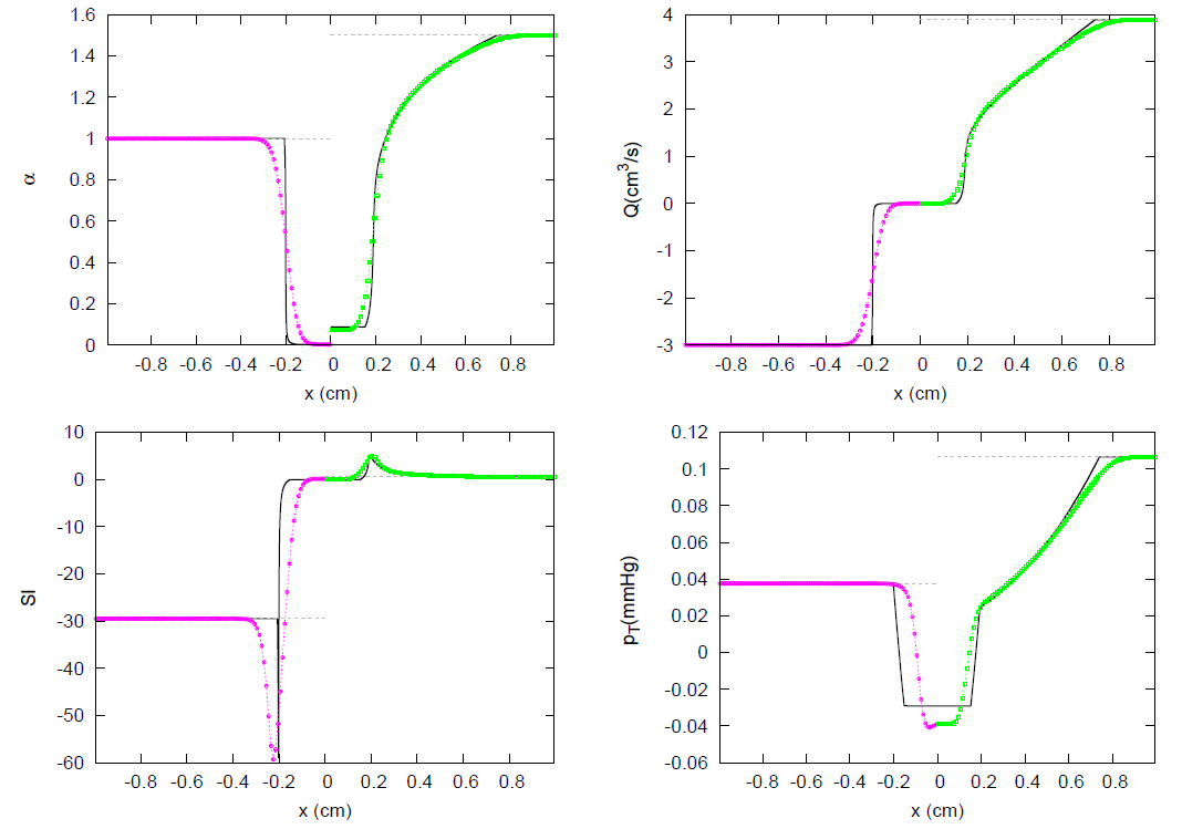 Symmetry 13 01658 g031
