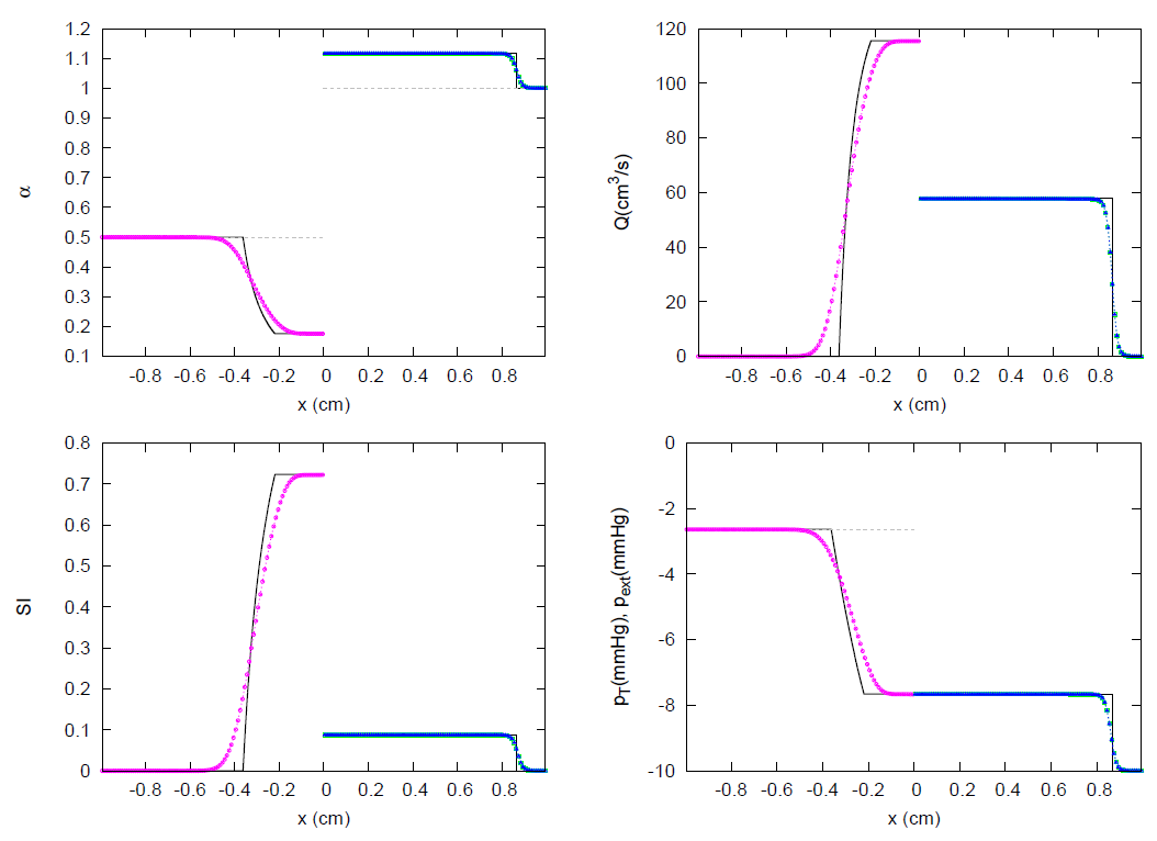 Symmetry 13 01658 g035