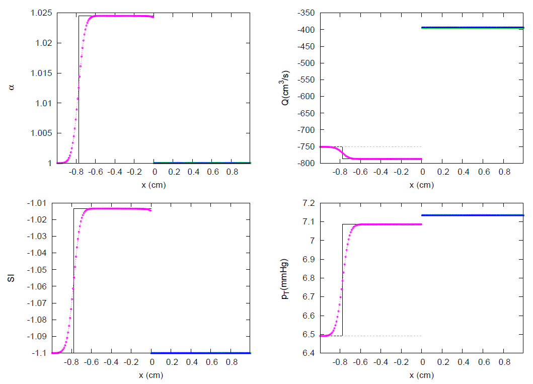 Symmetry 13 01658 g045