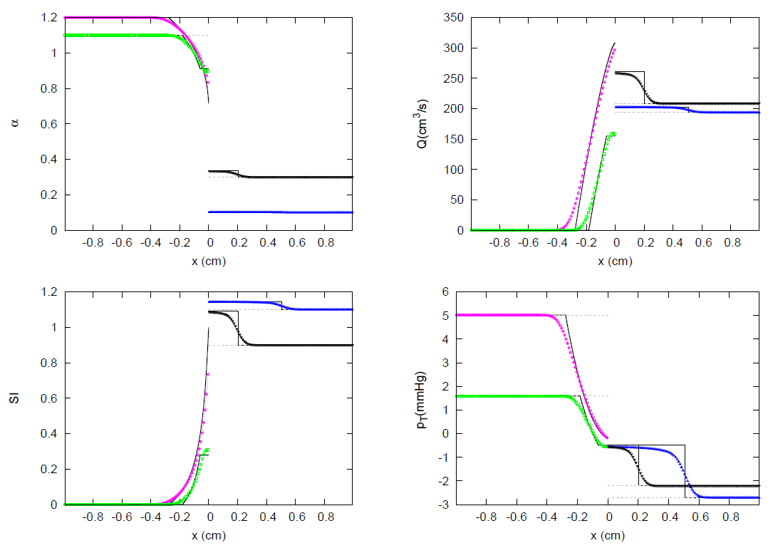 Symmetry 13 01658 g054