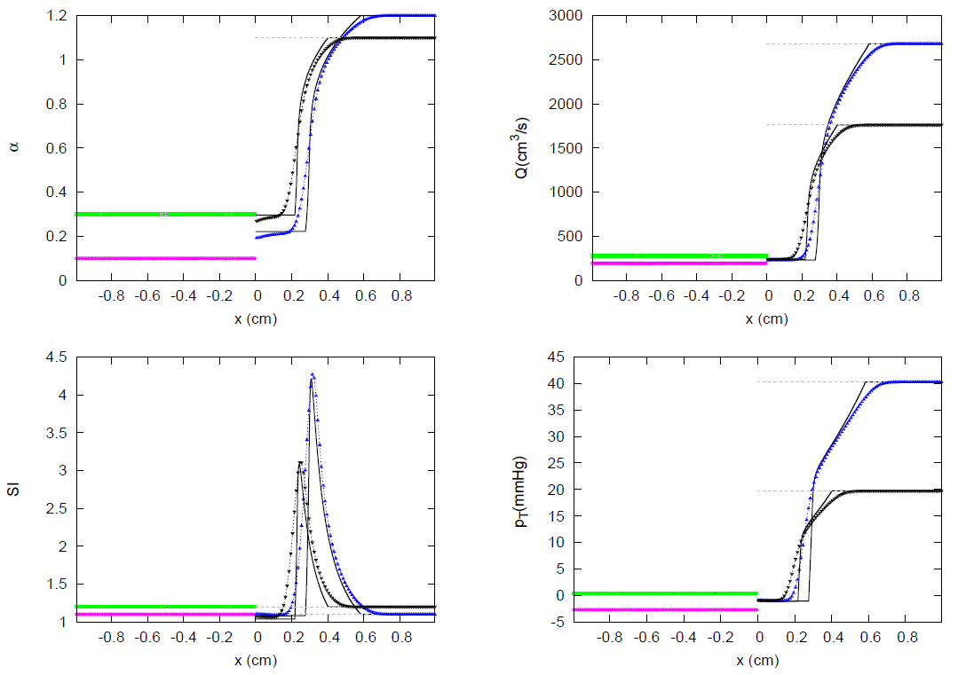 Symmetry 13 01658 g058