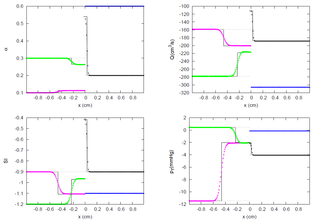 Symmetry 13 01658 g064