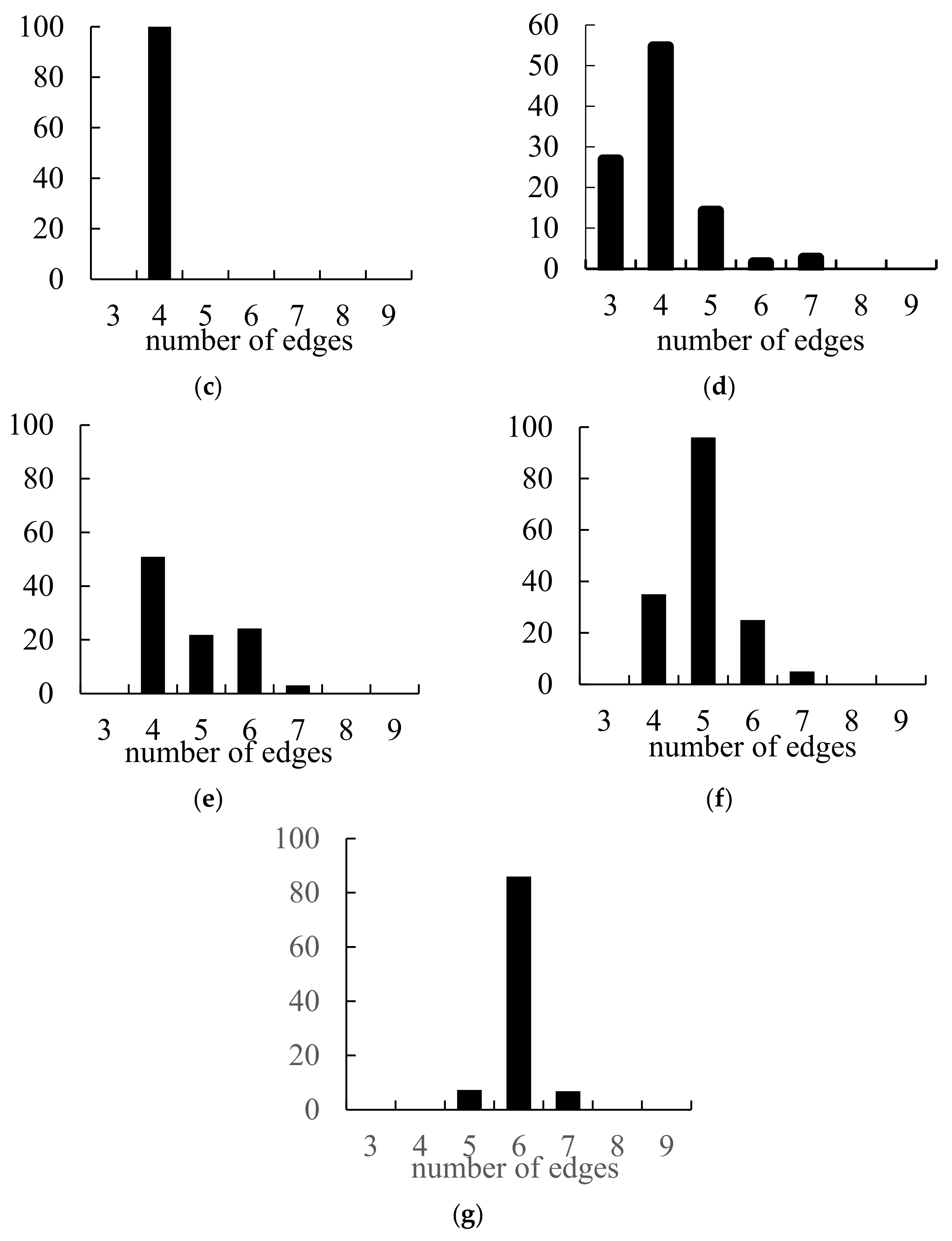 Symmetry 13 01659 g004b