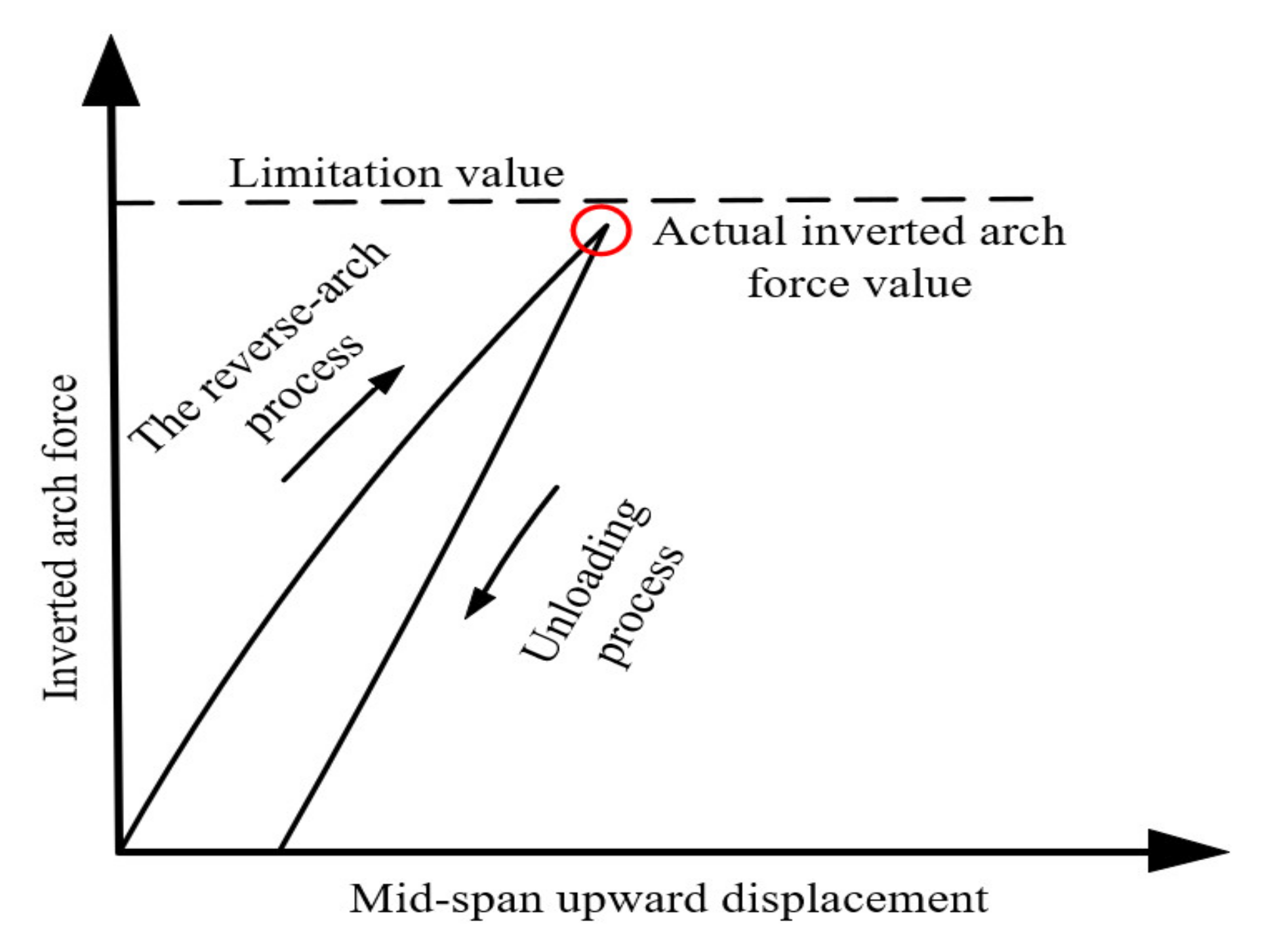 Symmetry 13 01666 g002