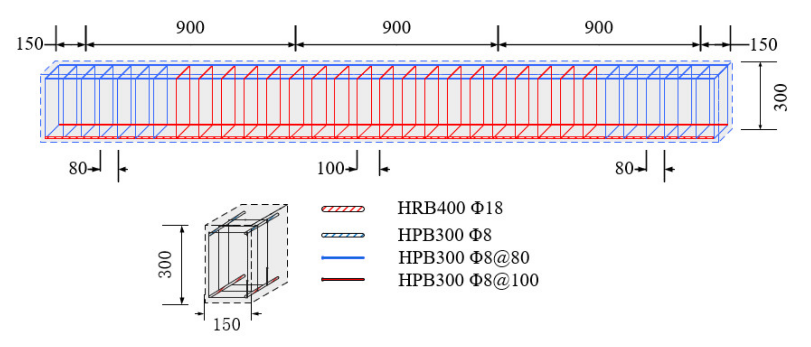 Symmetry 13 01666 g003