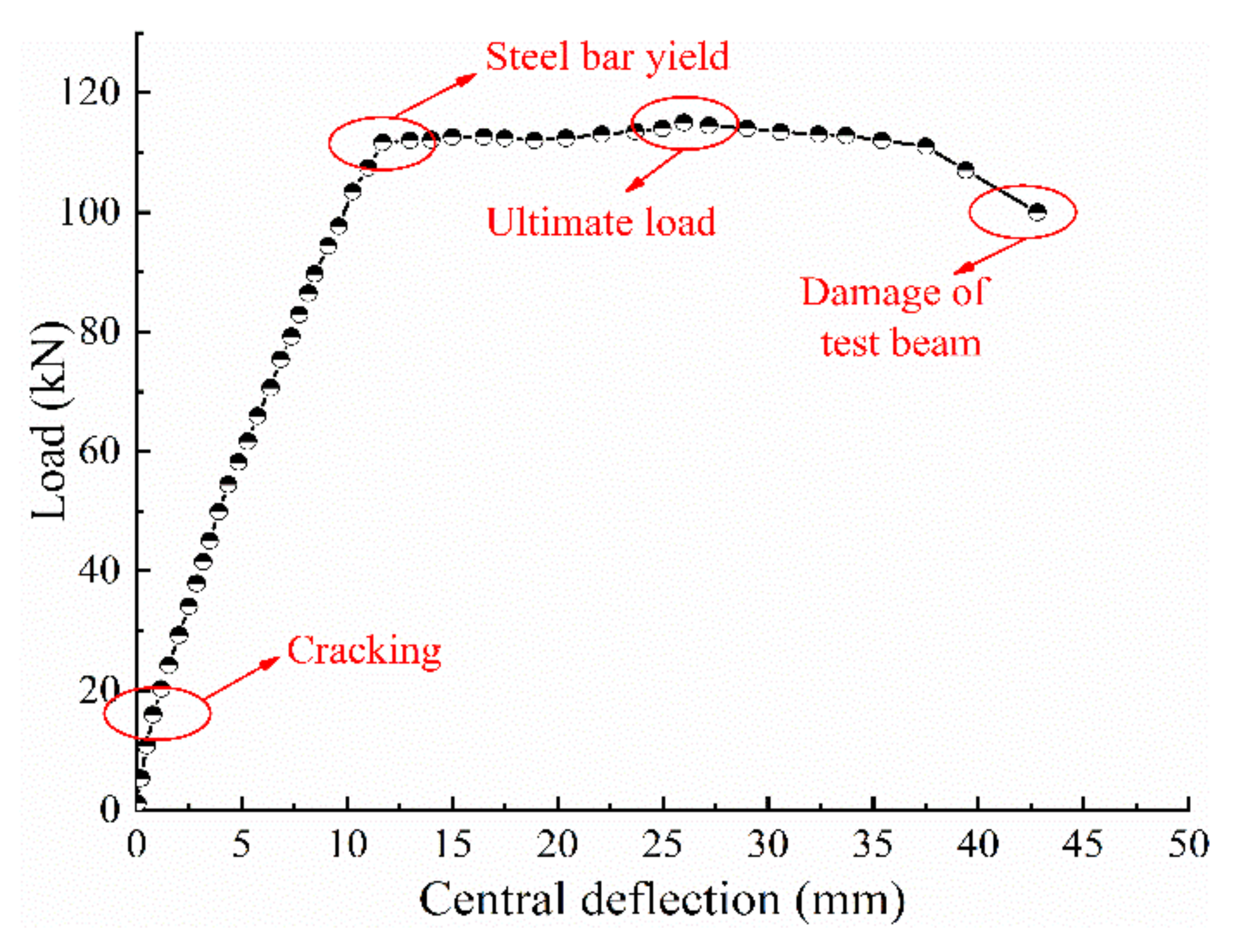 Symmetry 13 01666 g011