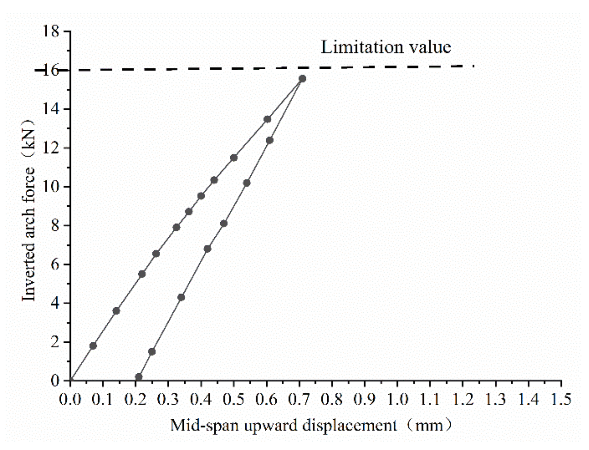Symmetry 13 01666 g013