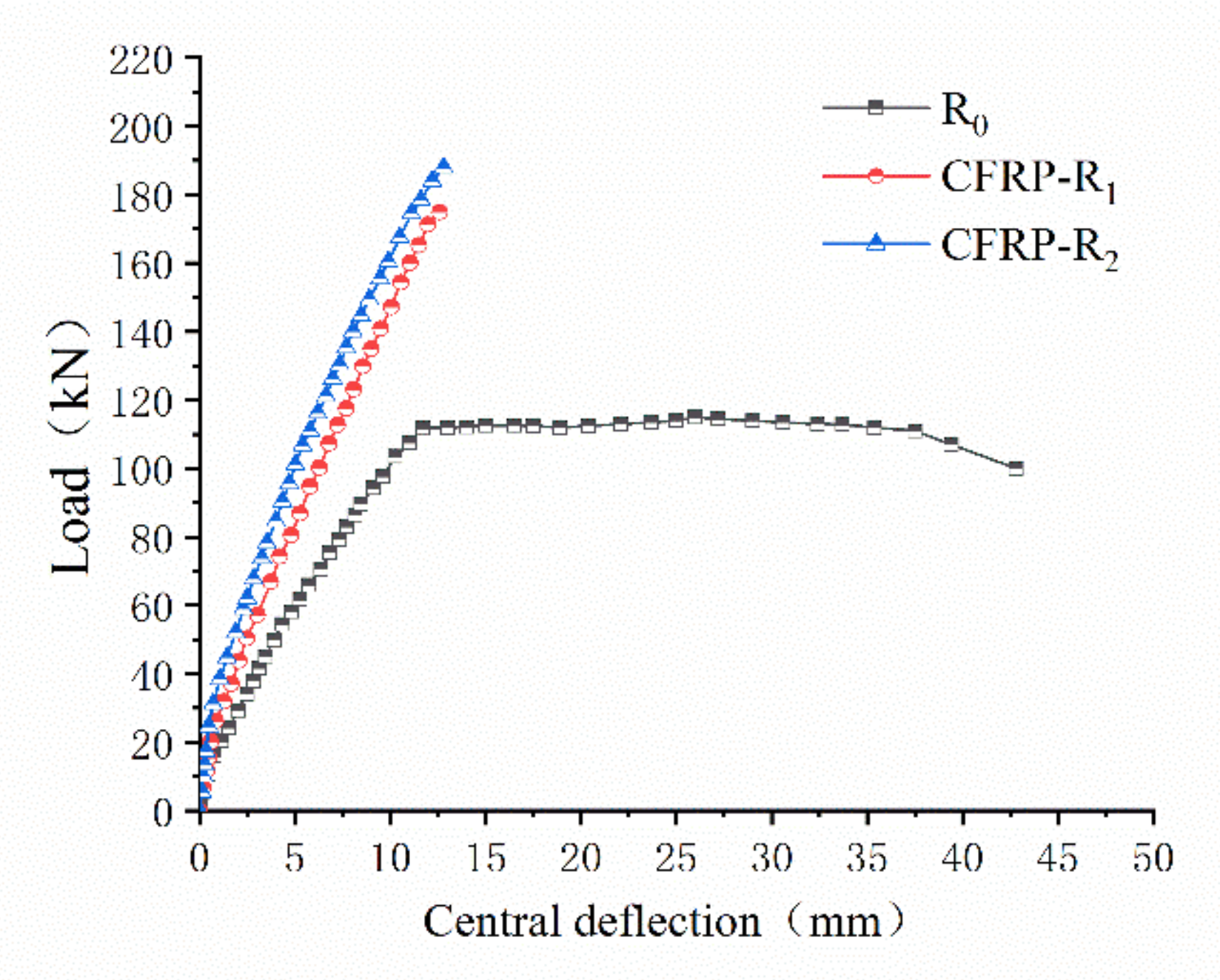 Symmetry 13 01666 g015