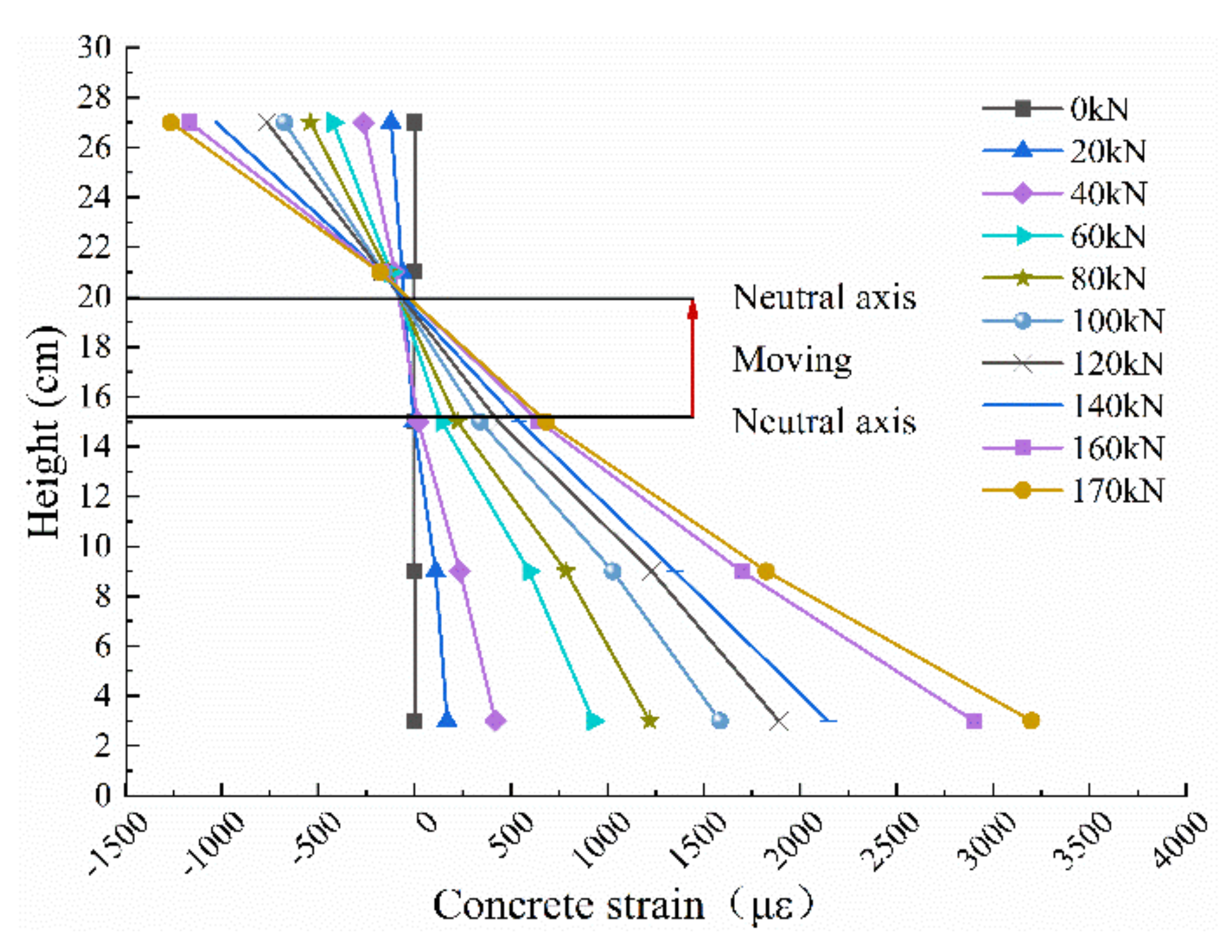 Symmetry 13 01666 g017