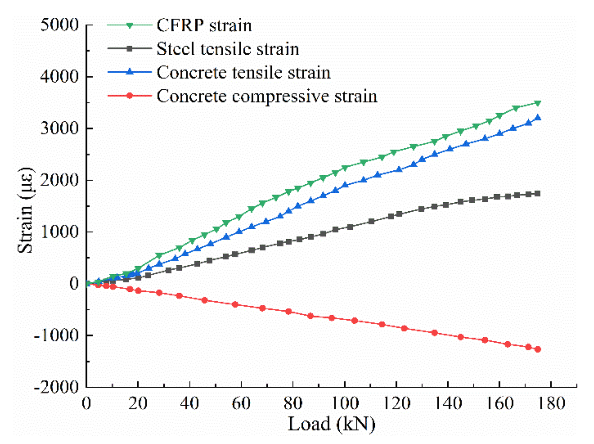 Symmetry 13 01666 g020