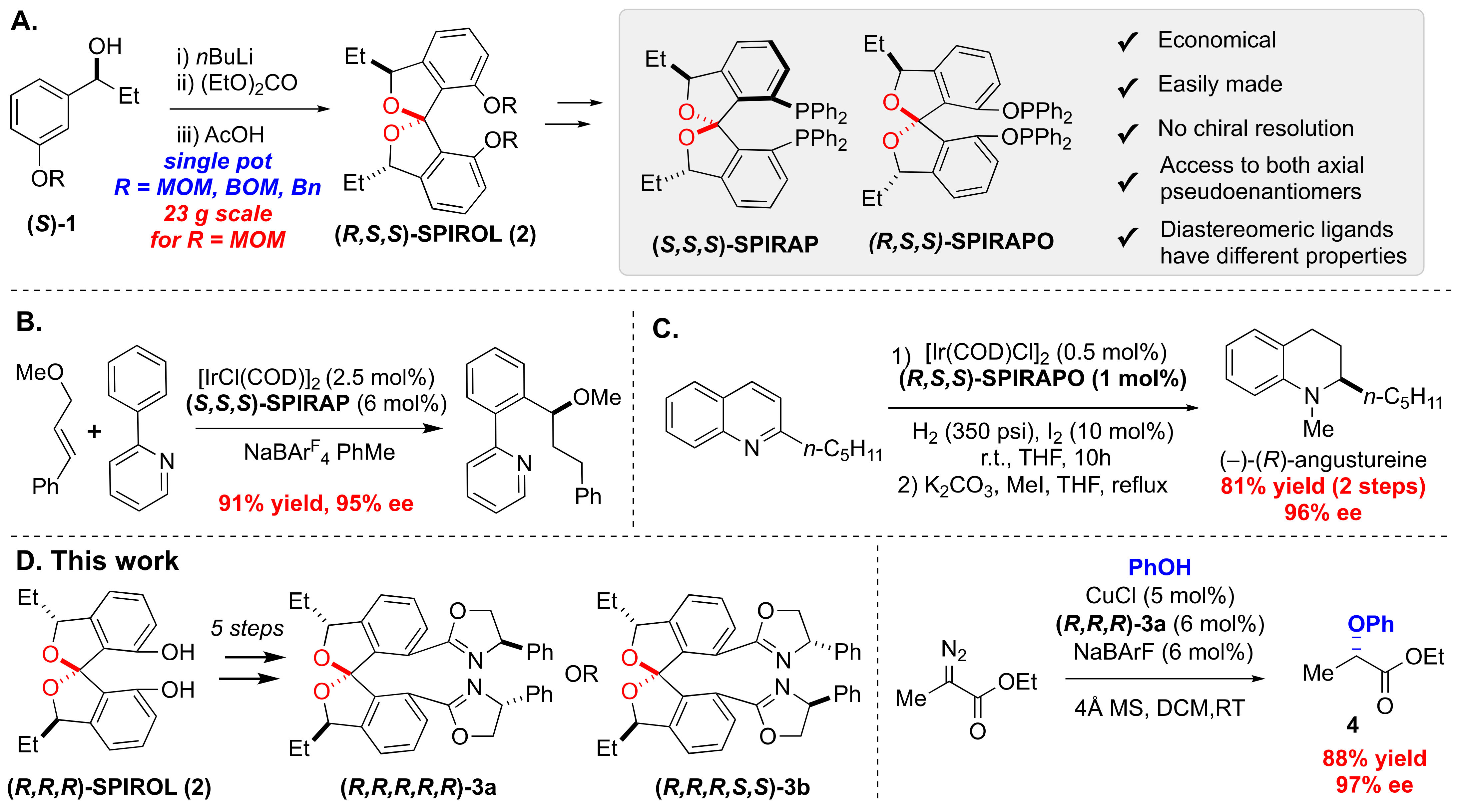 Symmetry 13 01667 sch001