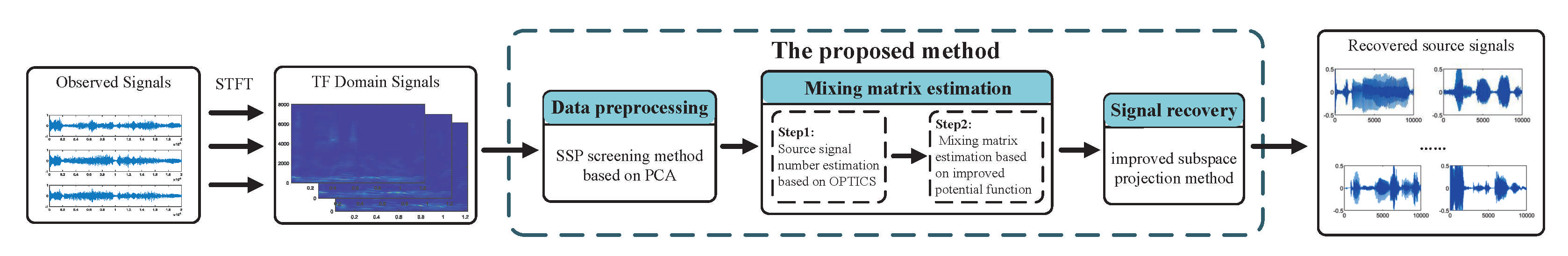 Symmetry 13 01677 g001