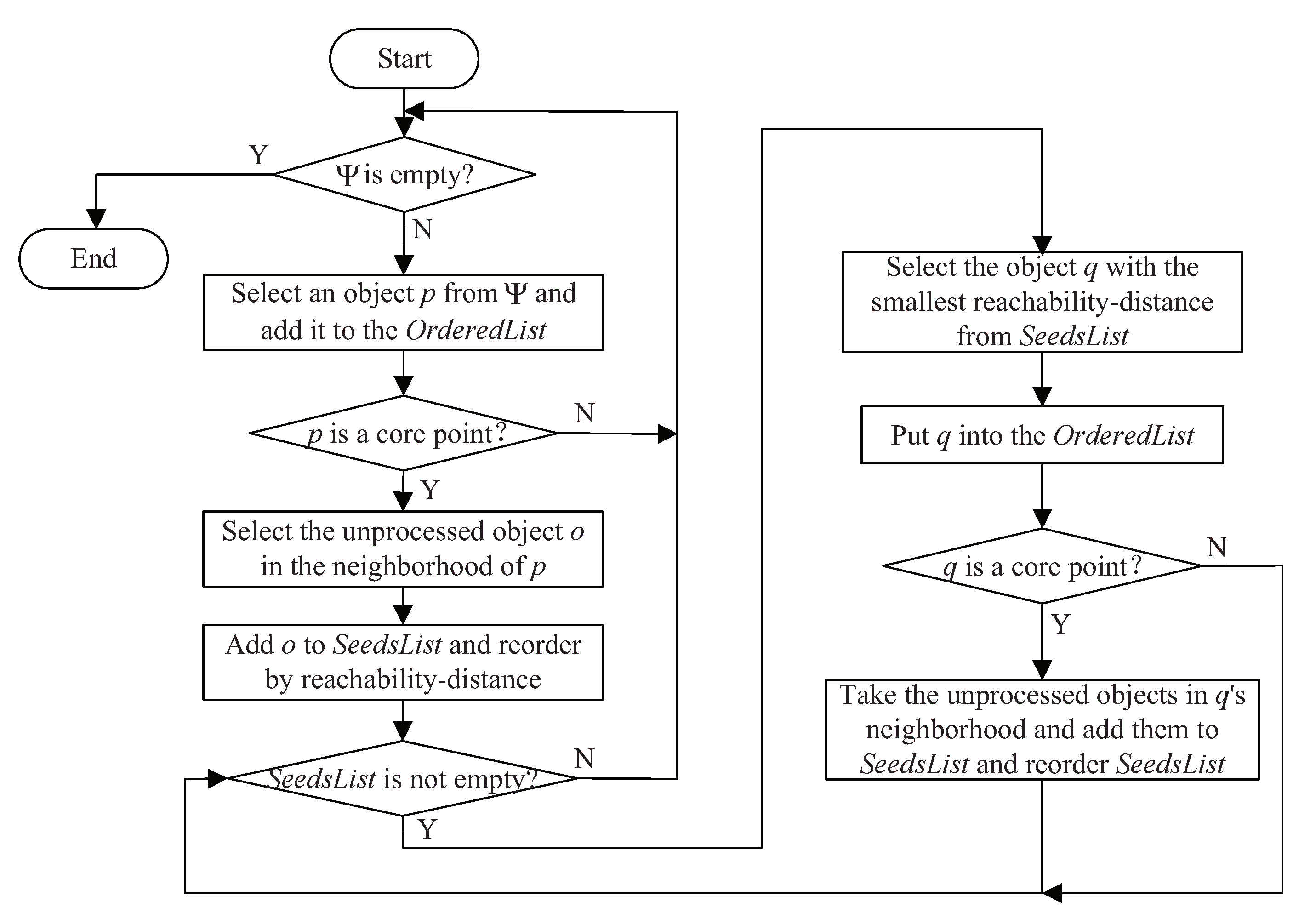 Symmetry 13 01677 g002