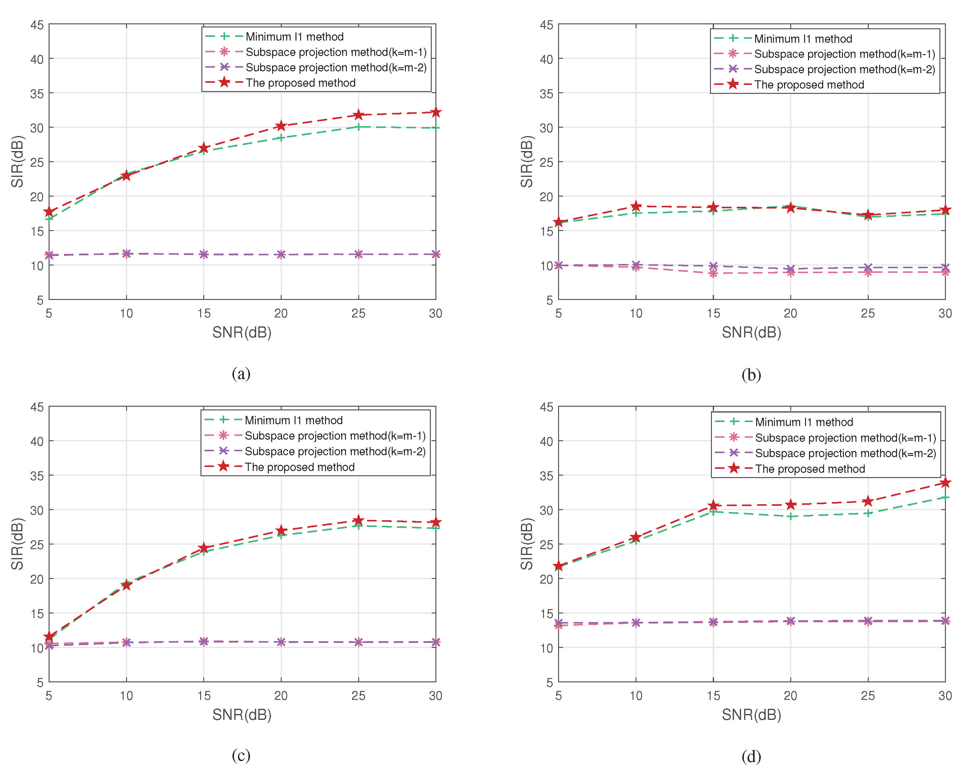 Symmetry 13 01677 g011