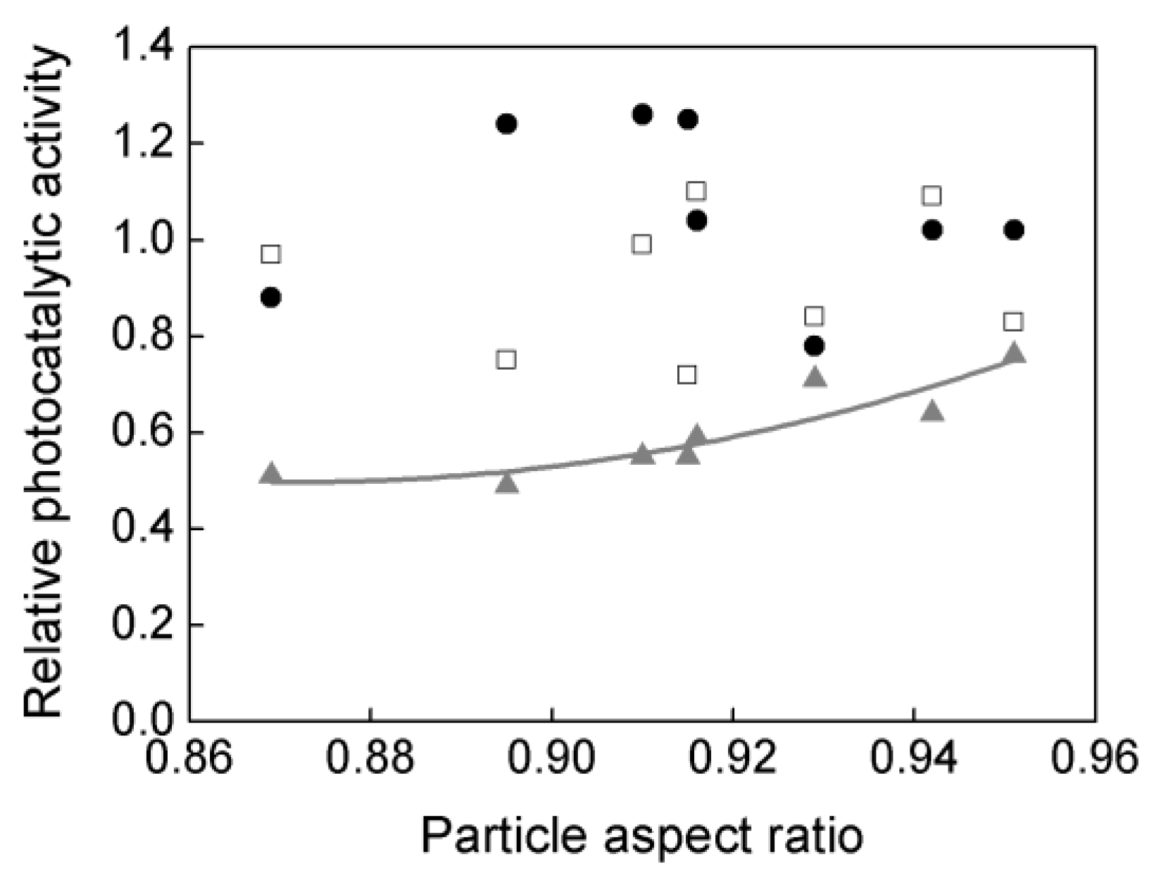 Symmetry 13 01682 g003