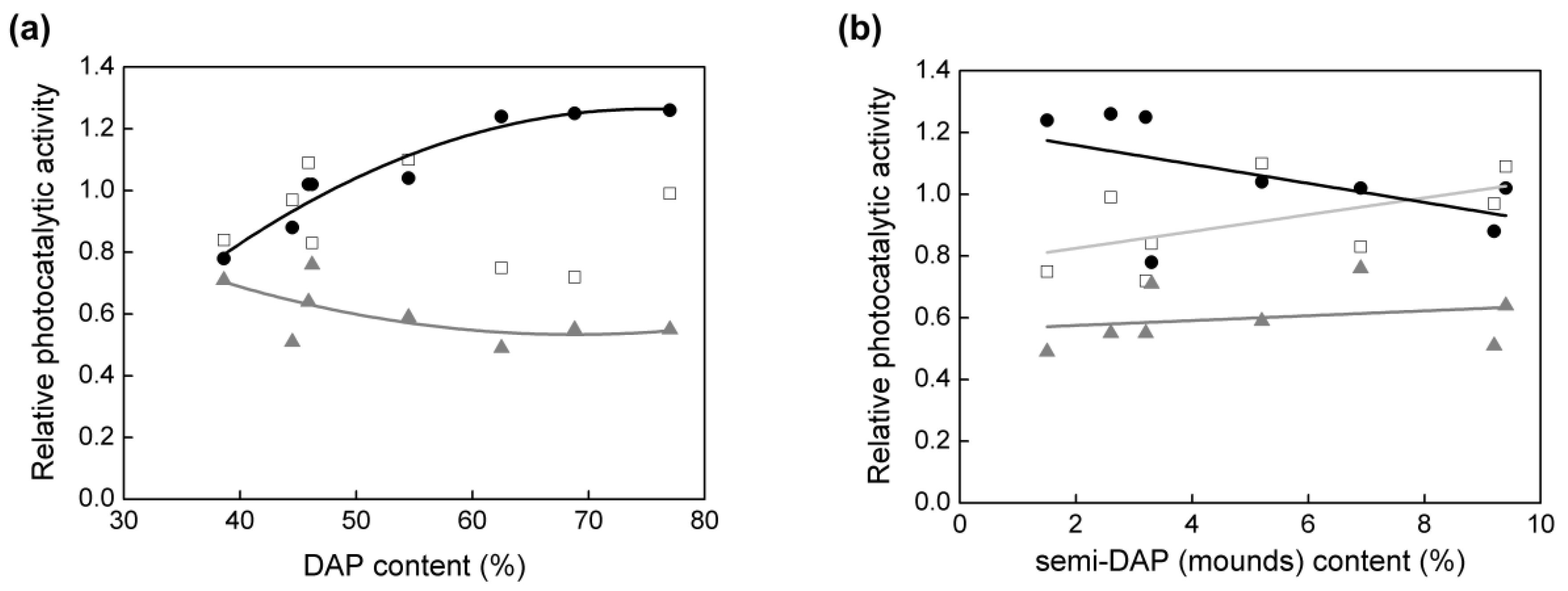 Symmetry 13 01682 g006
