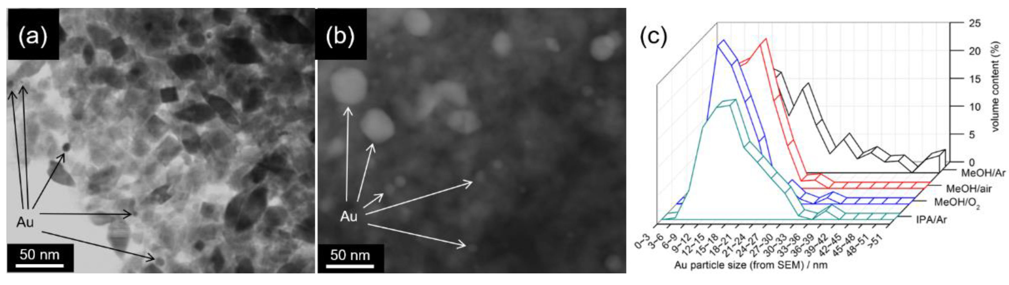 Symmetry 13 01682 g010