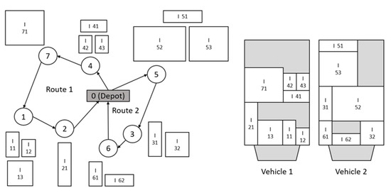 PDF] Solving the Capacitated Vehicle Routing Problem Based on Improved  Ant-clustering Algorithm