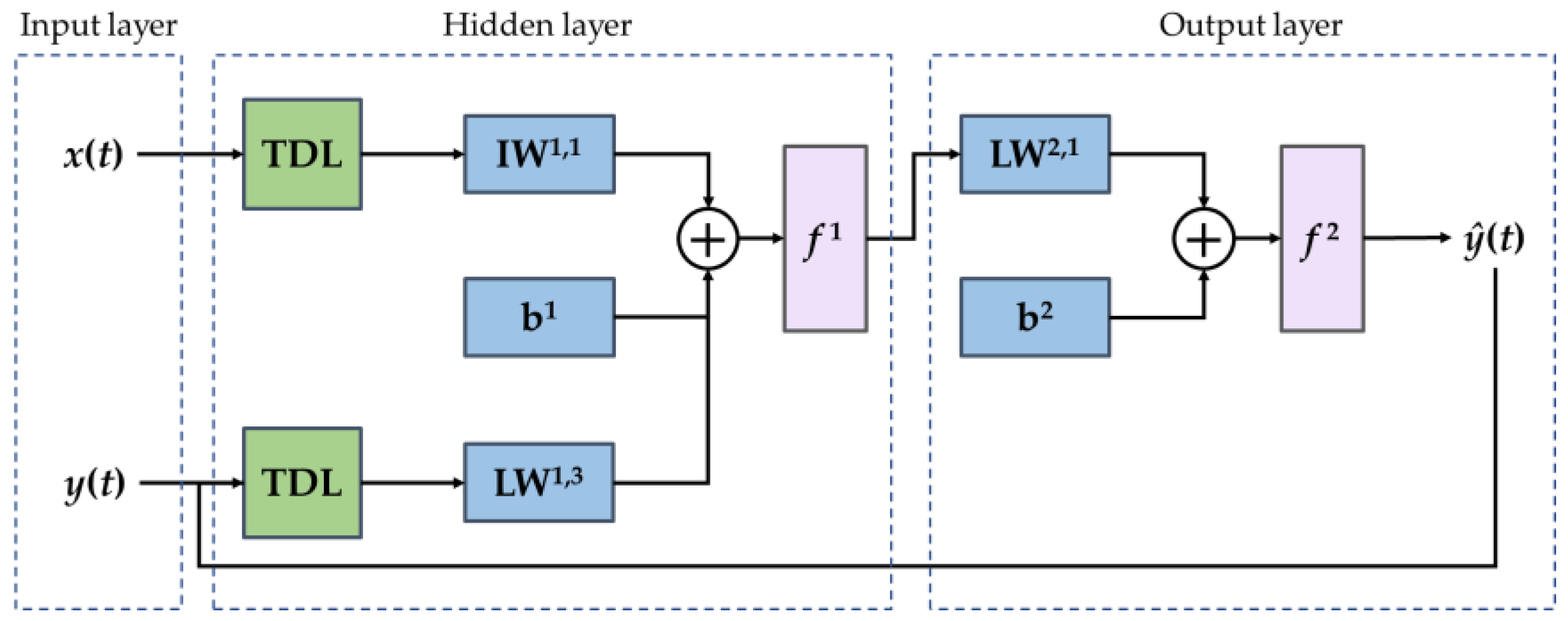Symmetry 13 01714 g002