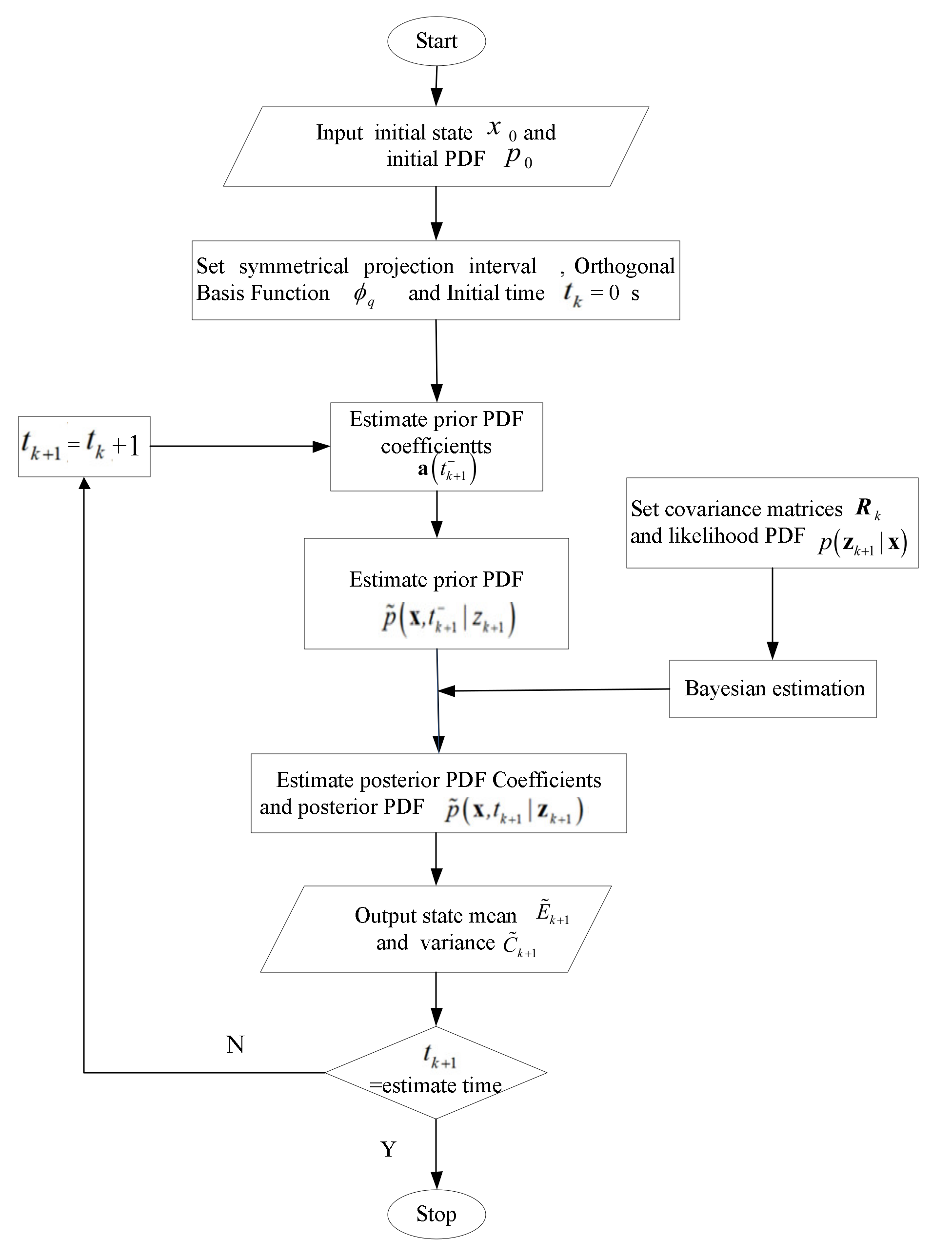 Symmetry 13 01715 g001