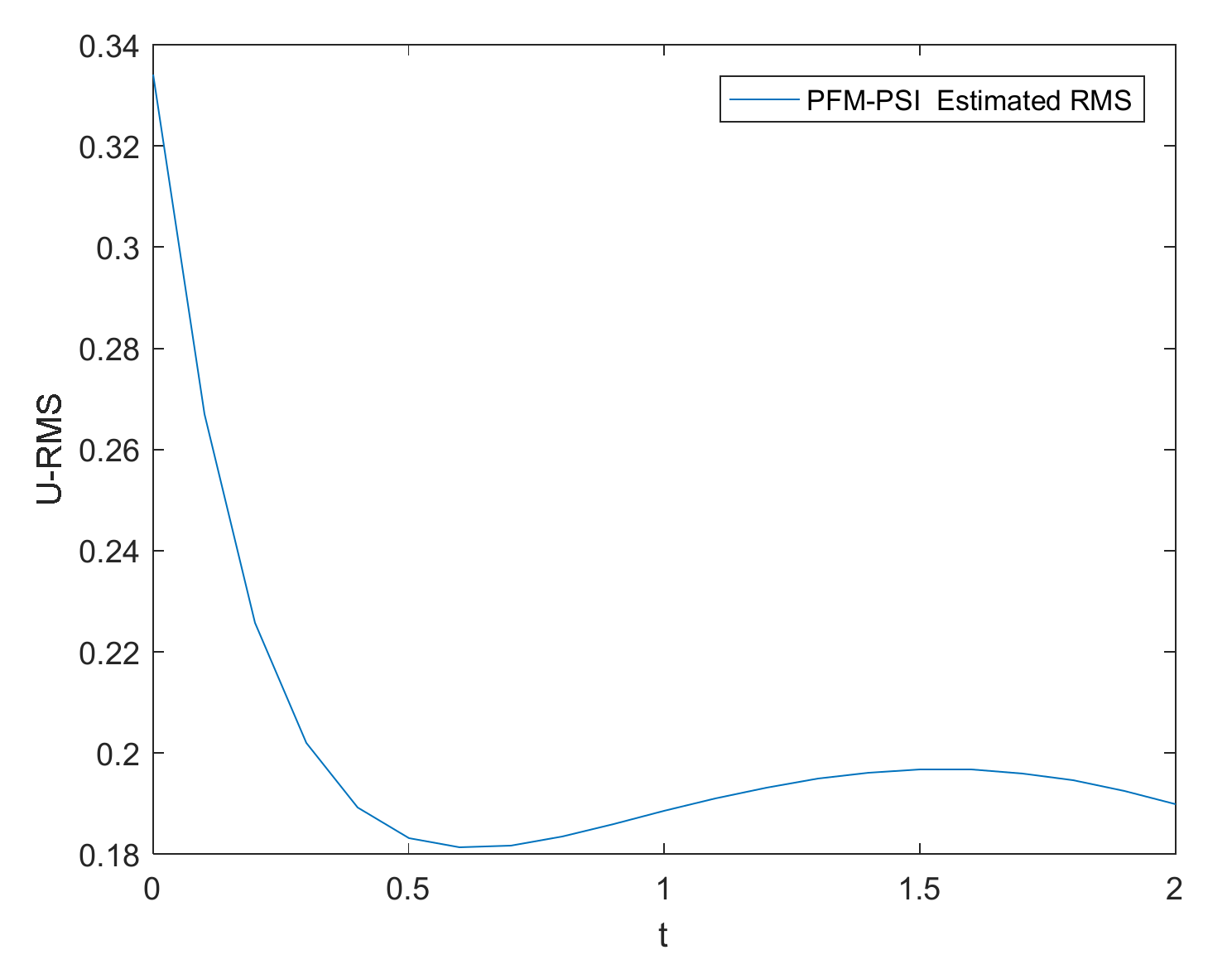 Symmetry 13 01715 g004