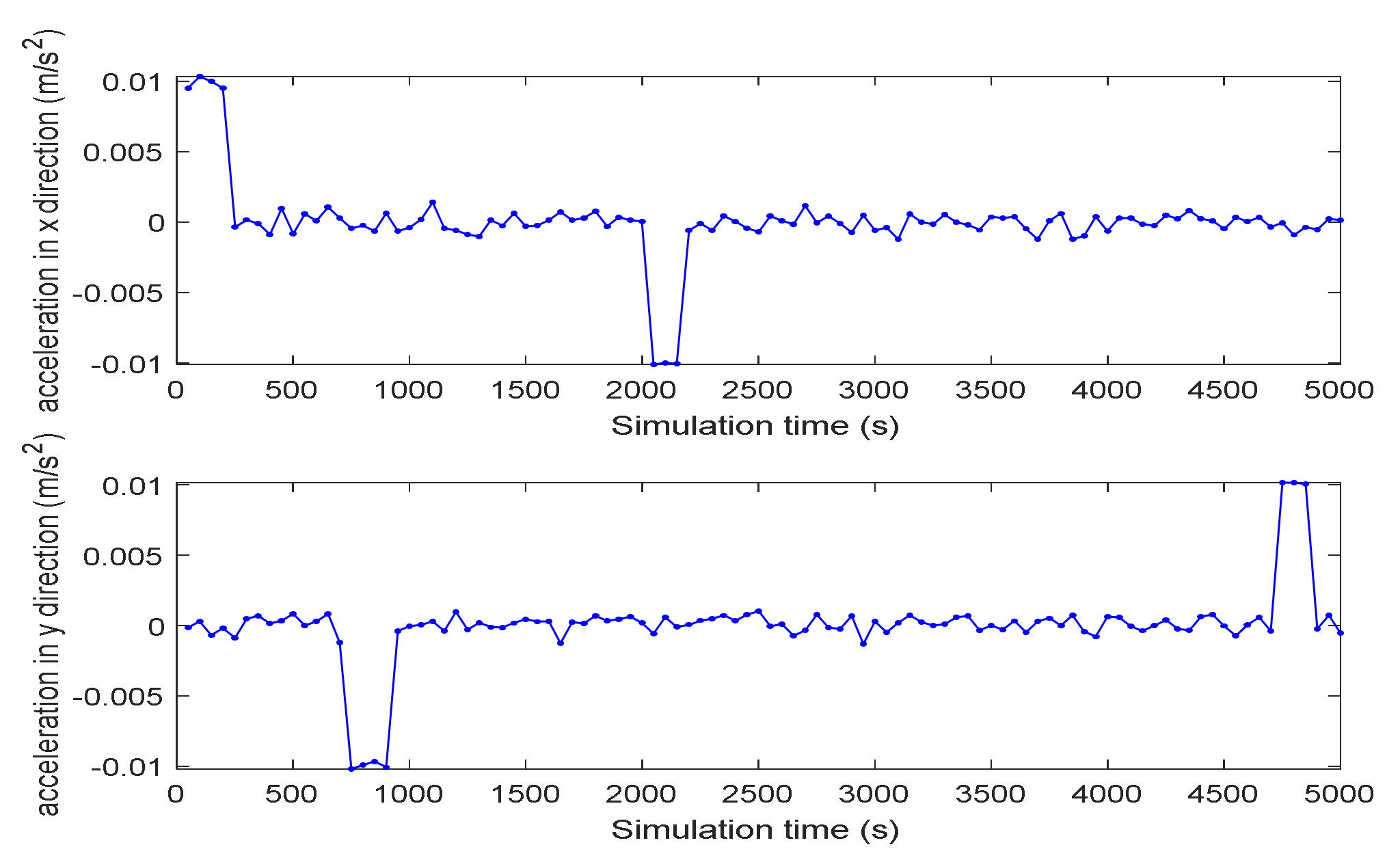 Symmetry 13 01715 g006