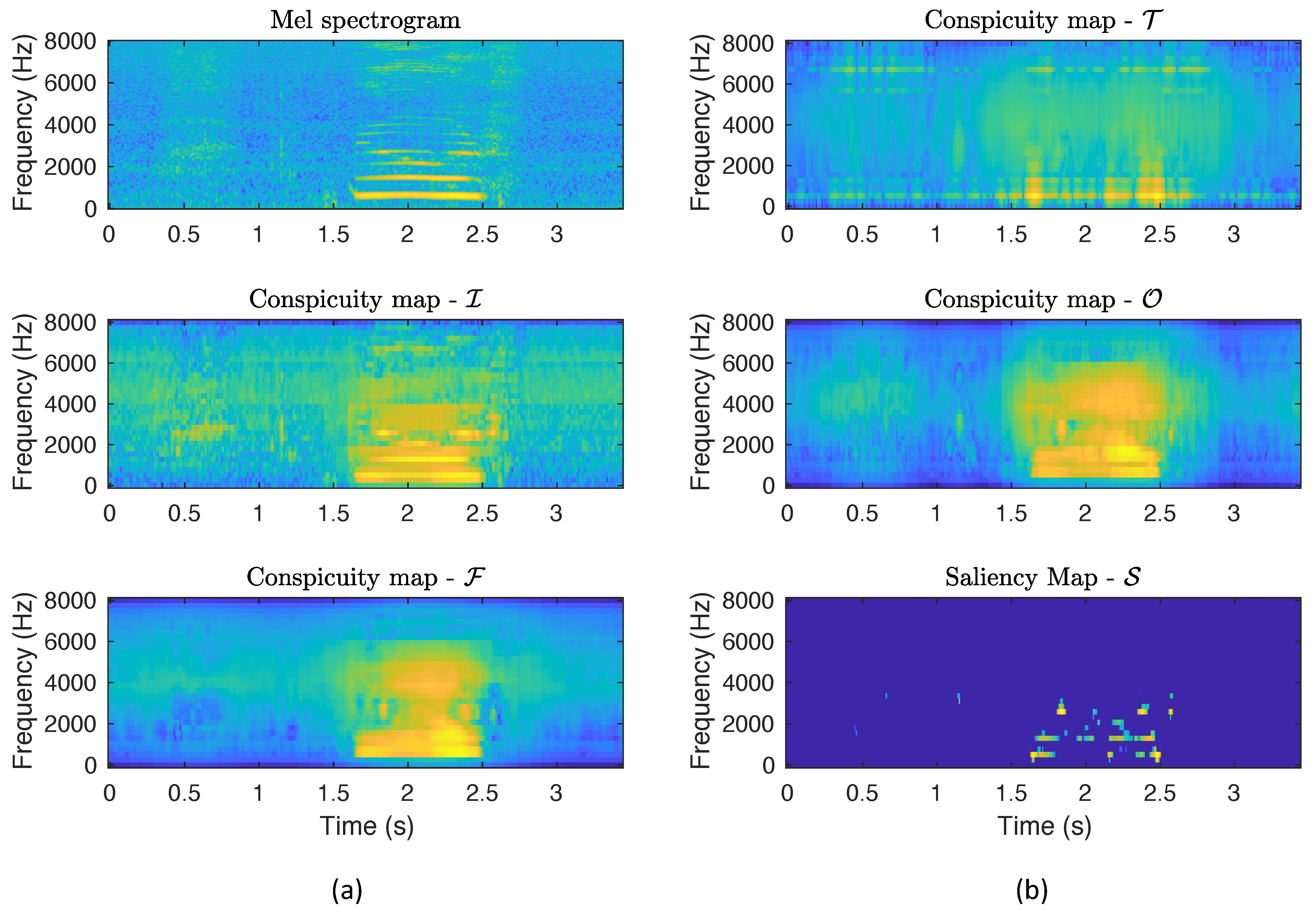 Symmetry | Free Full-Text | An Auditory Saliency LSTM Model for Speech Intelligibility |