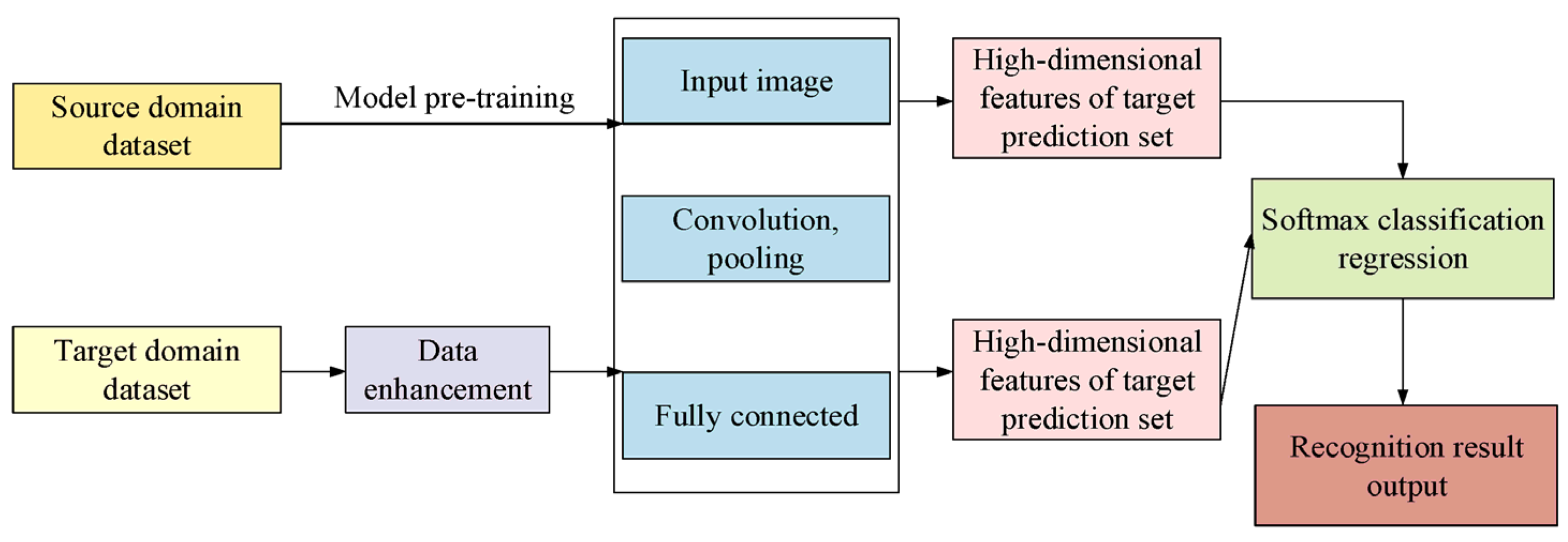 Symmetry 13 01731 g005