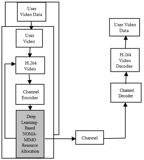 Symmetry | Free Full-Text | User Selection Approach in Multiantenna ...